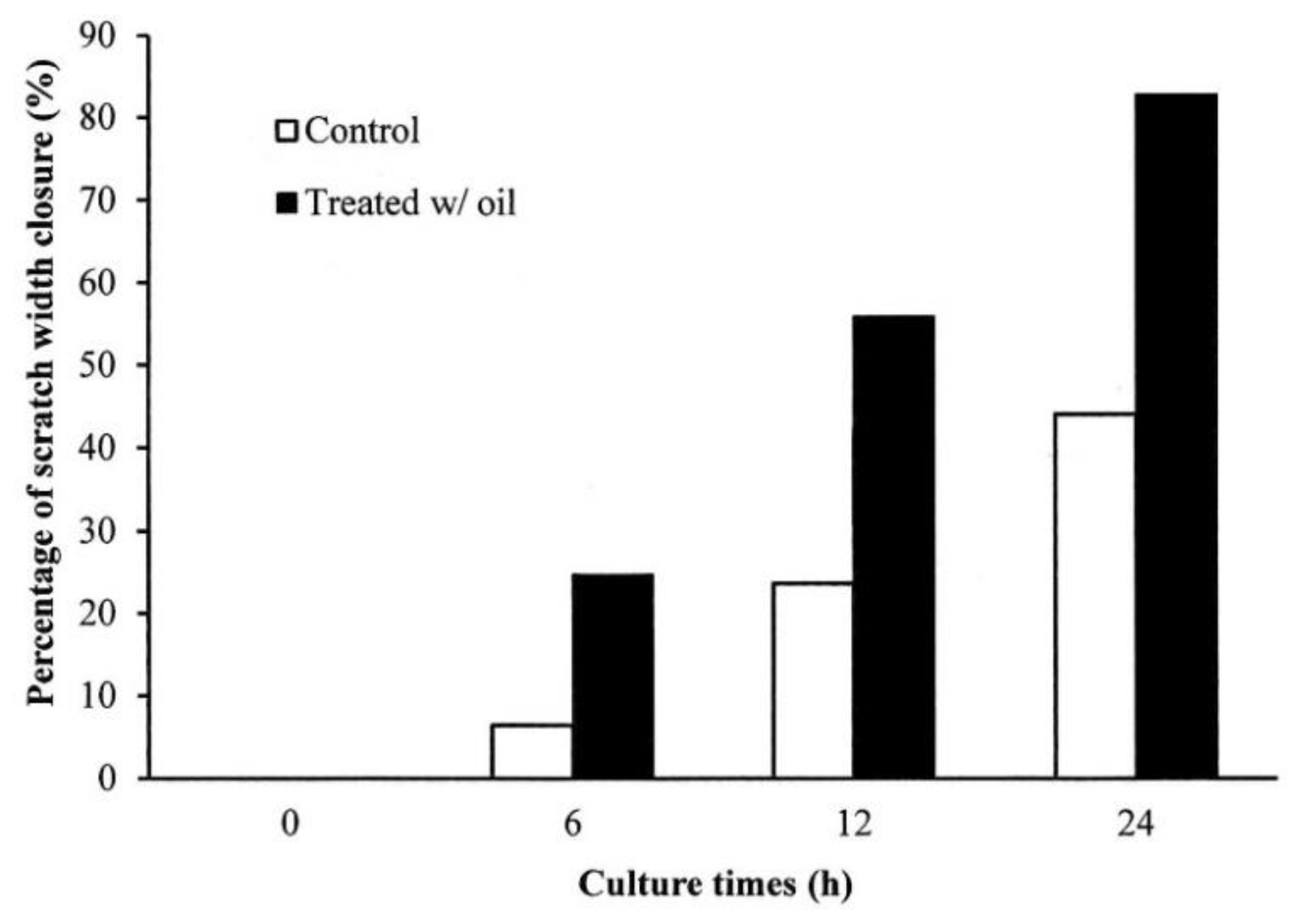 Ijms 20 02579 g006 Ijms 20 02579 g006