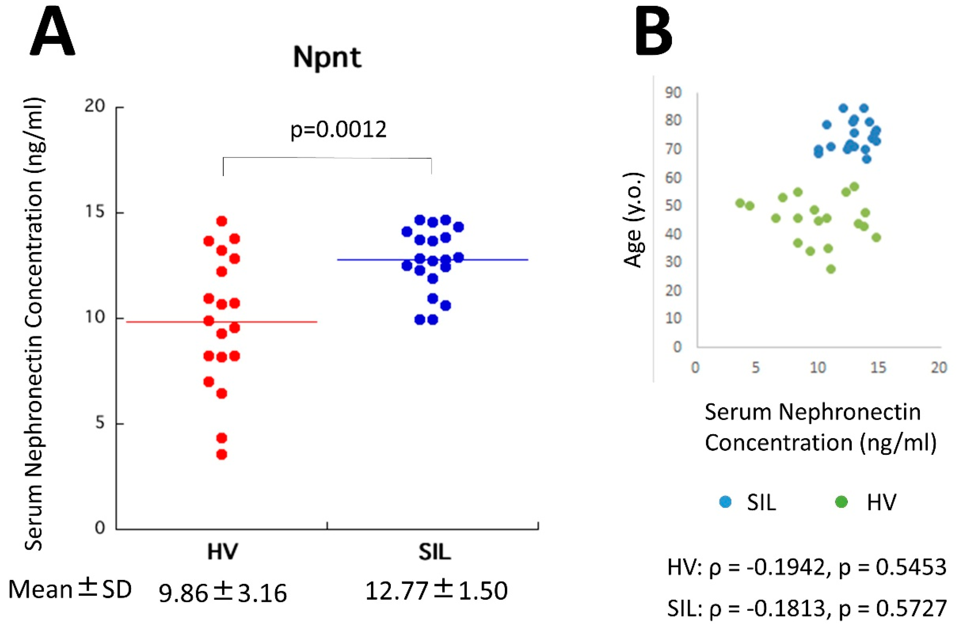 Ijms 20 02581 g002 Ijms 20 02581 g002