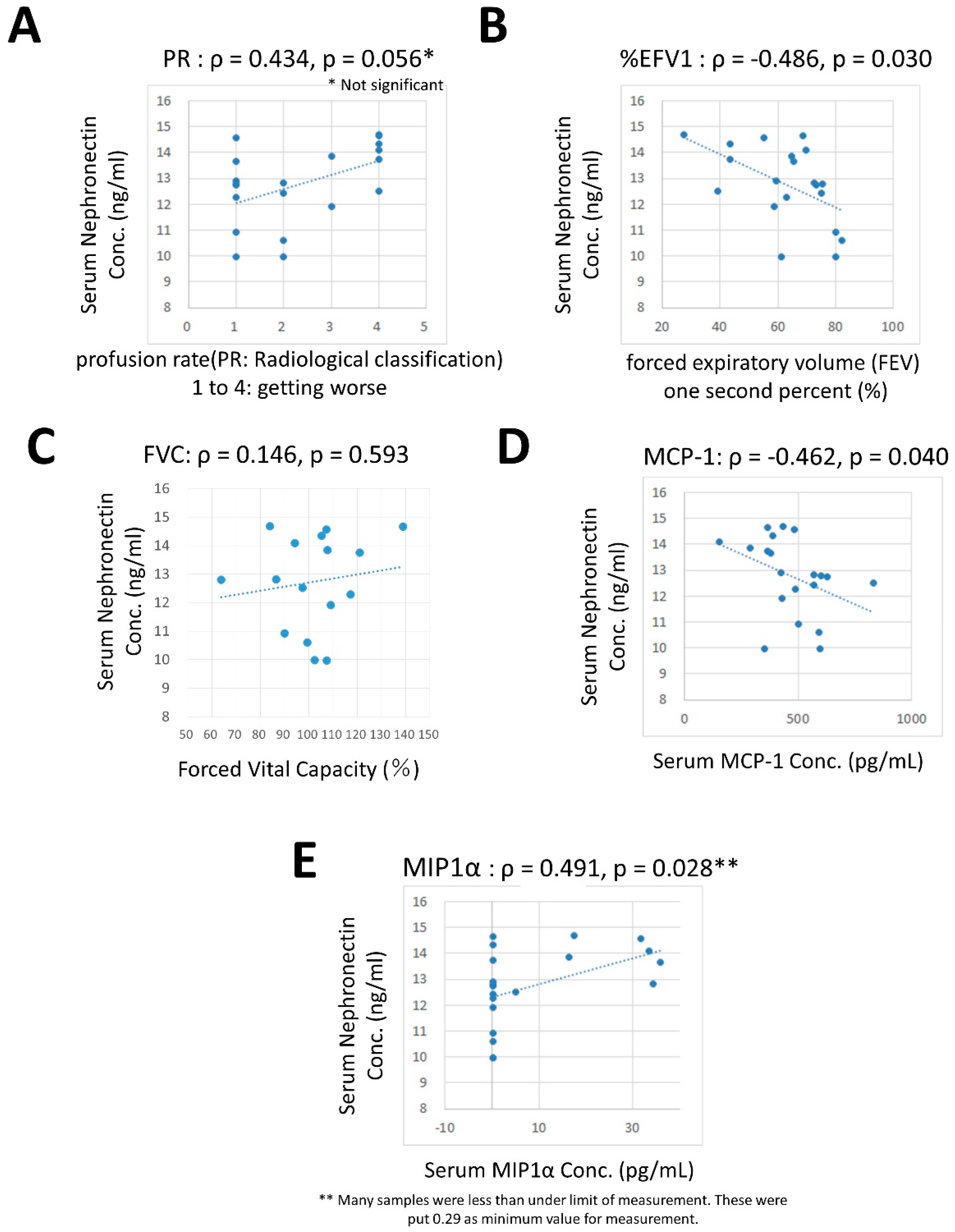 Ijms 20 02581 g003 Ijms 20 02581 g003