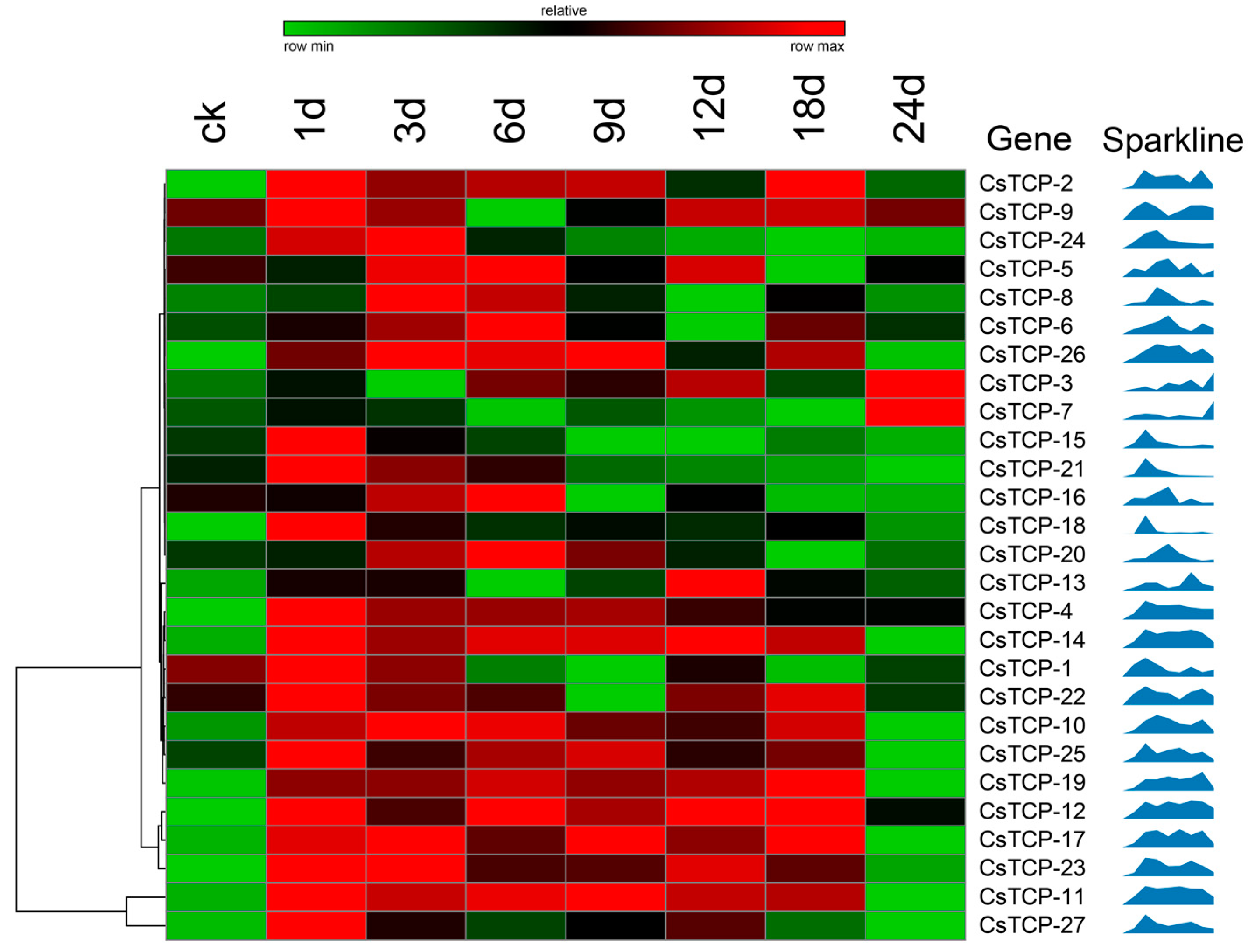 Ijms 20 02582 g004 Ijms 20 02582 g004