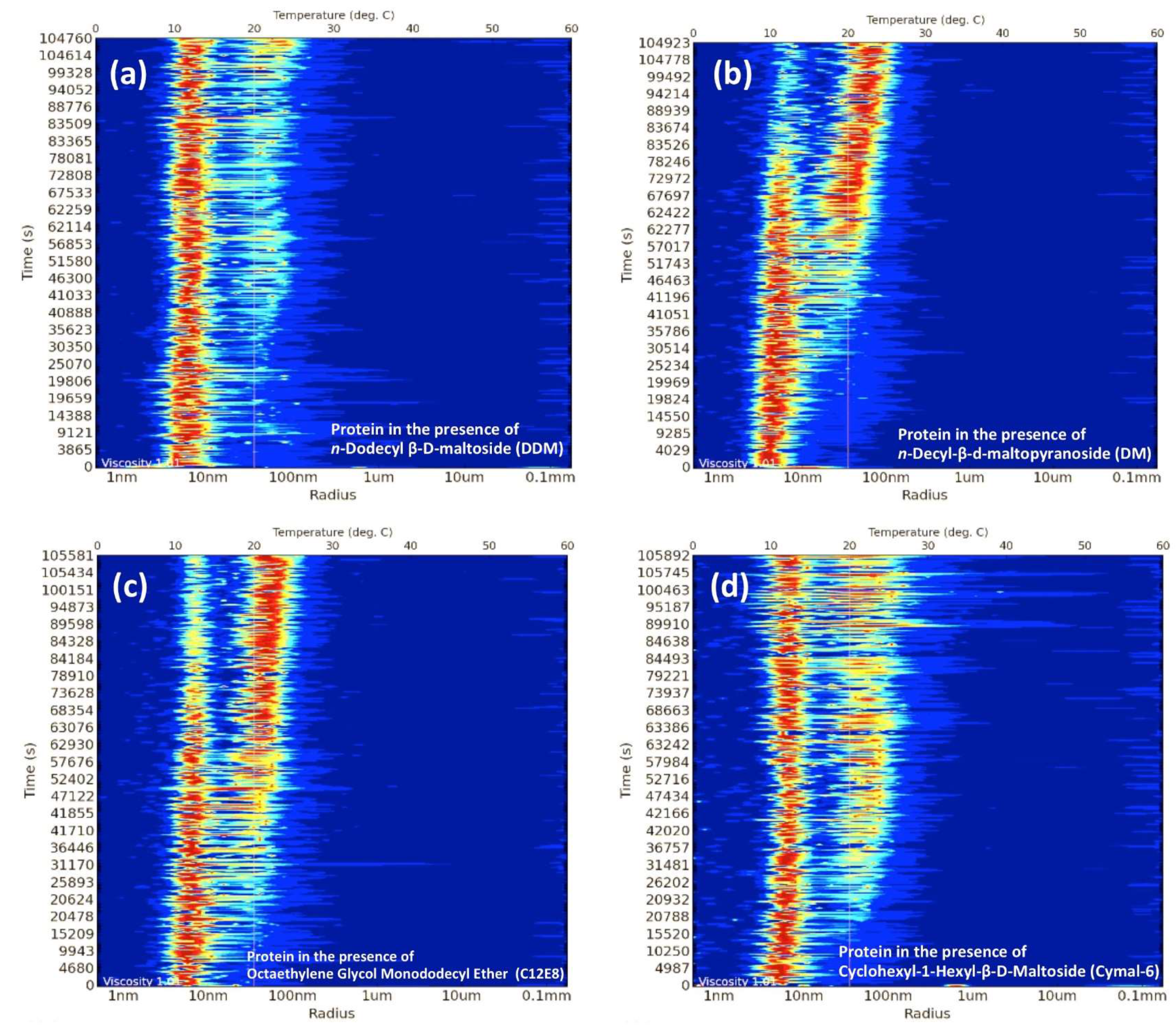 Ijms Free Full Text Selection Of Biophysical Methods For - 