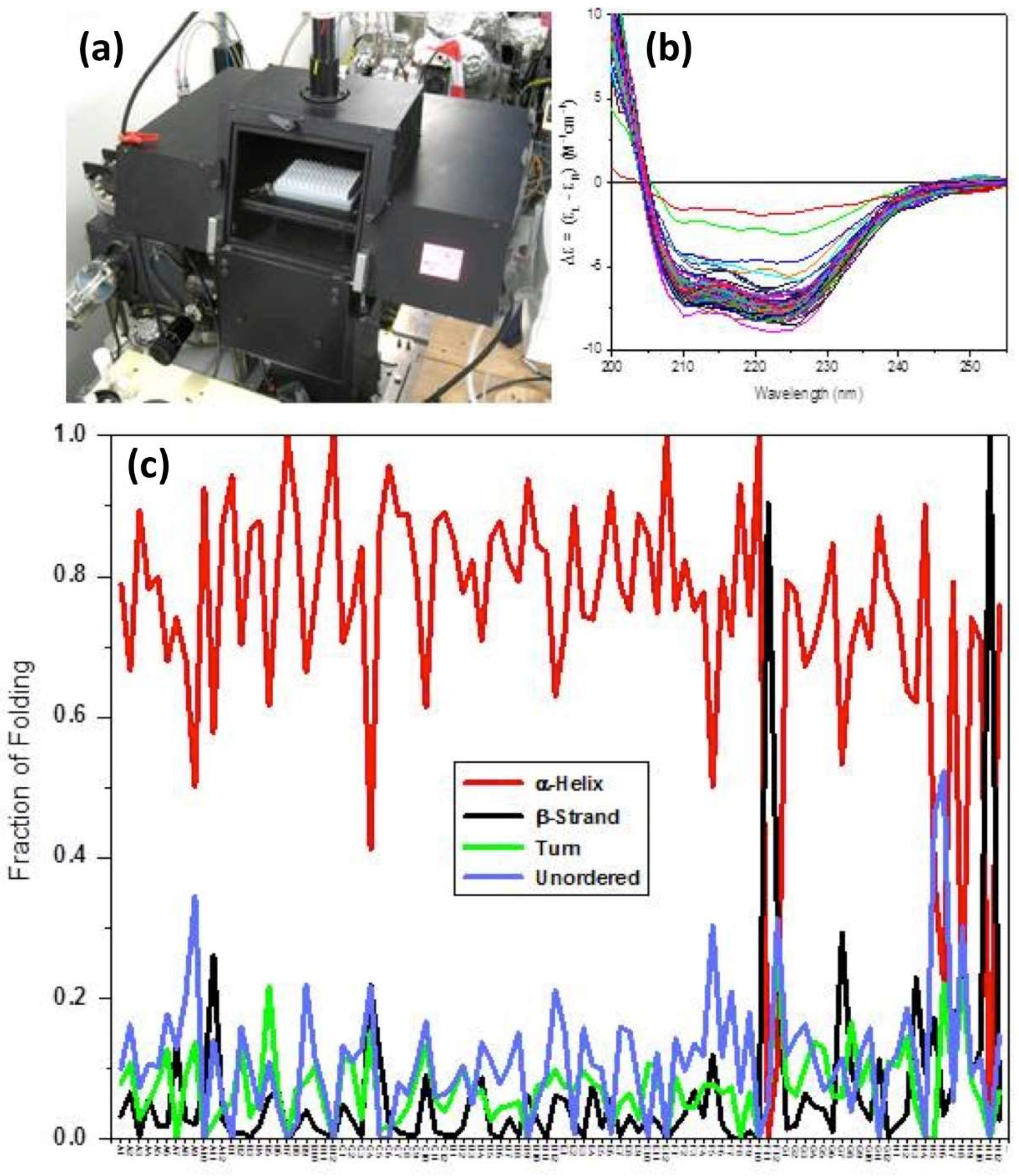 Ijms Free Full Text Selection Of Biophysical Methods For - 