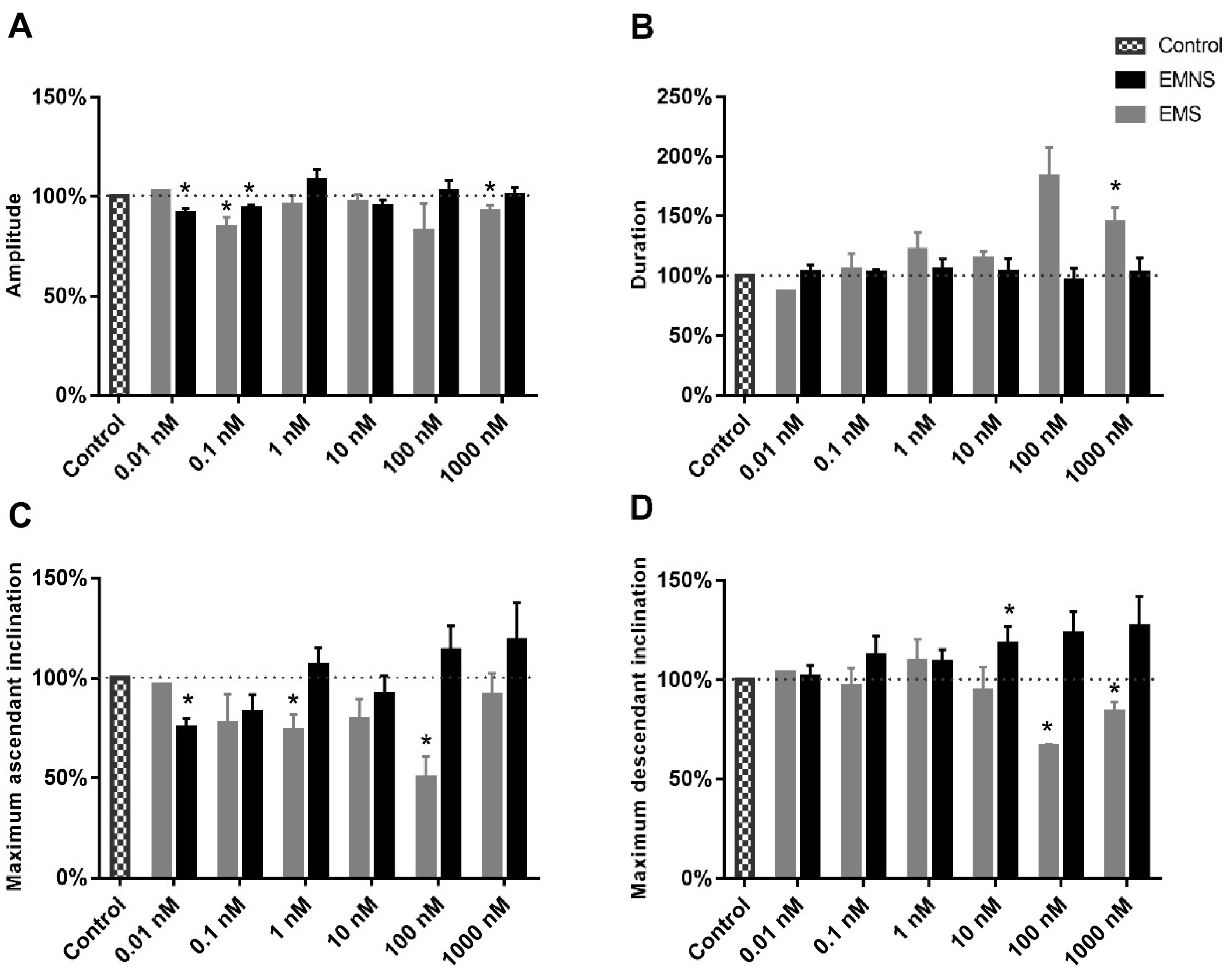 Ijms 20 02611 g005 Ijms 20 02611 g005