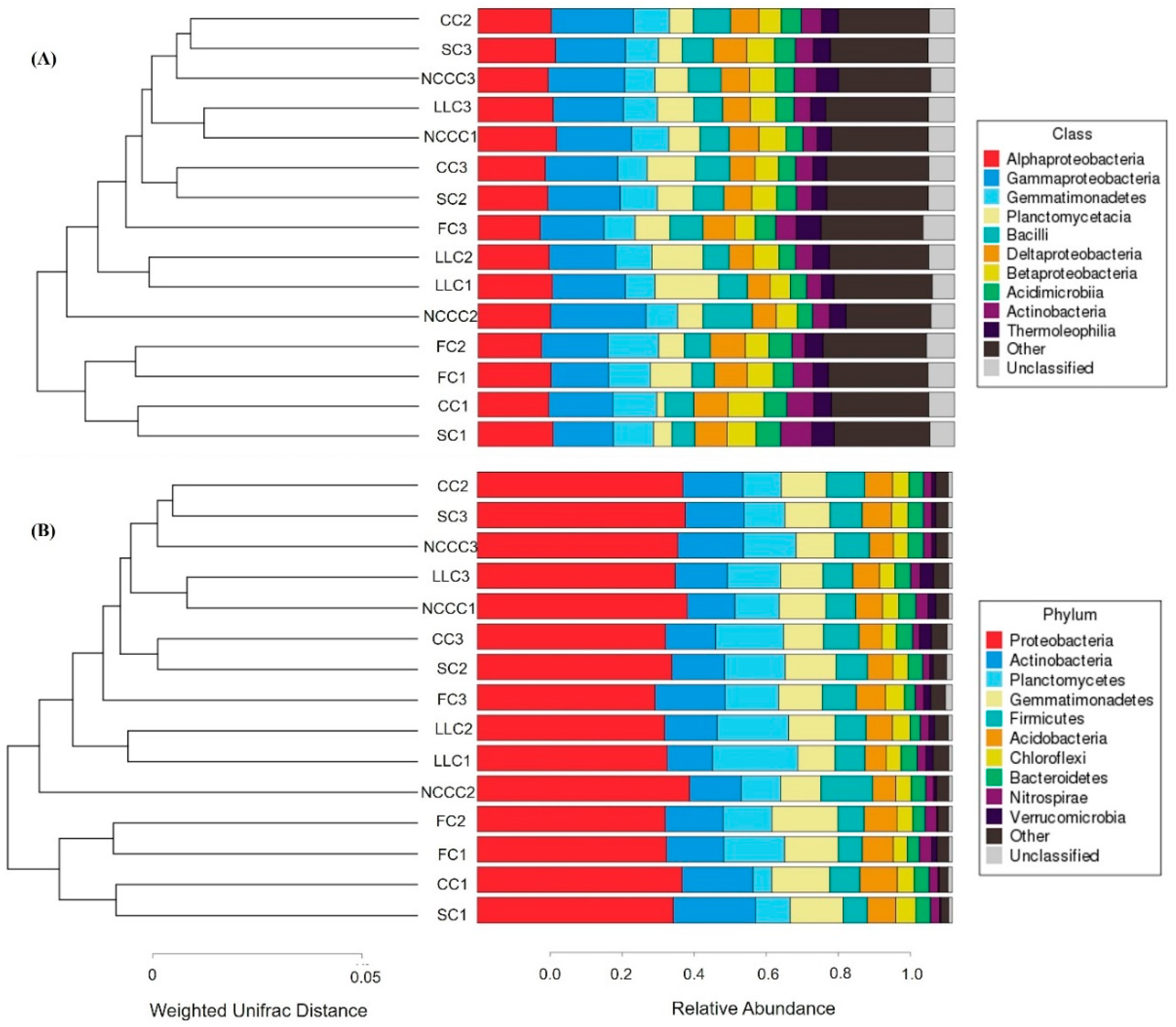 Ijms 20 02619 g001 Ijms 20 02619 g001