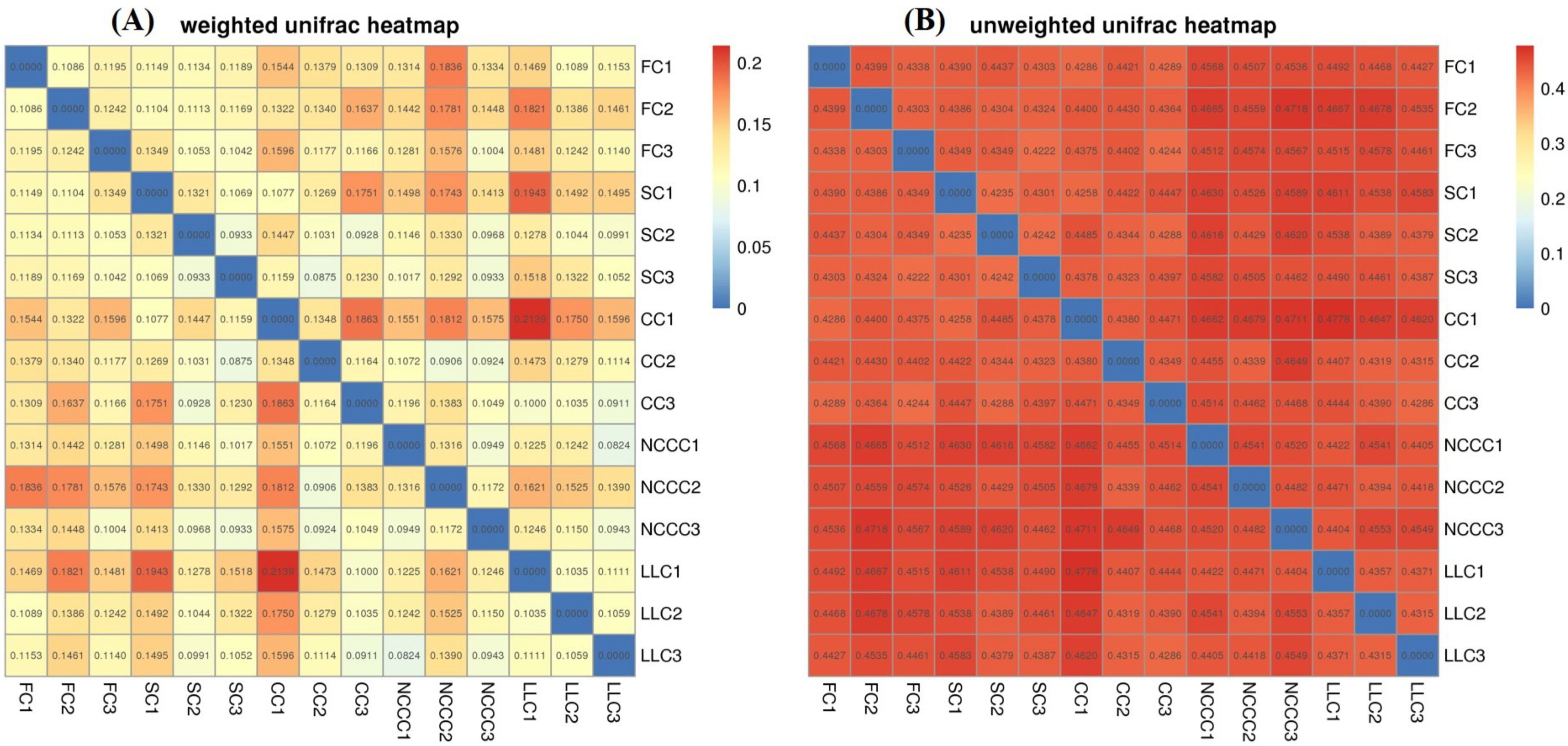 Ijms Free Full Text Hiseq Base Molecular Characterization Of Soil Microbial Community Diversity Structure And Predictive Functional Profiling In Continuous Cucumber Planted Soil Affected By Diverse Cropping Systems In An Intensive Ijms Free Full Text Hiseq Base Molecular Characterization Of Soil Microbial Community Diversity Structure And Predictive Functional Profiling In Continuous Cucumber Planted Soil Affected By Diverse Cropping Systems In An Intensive