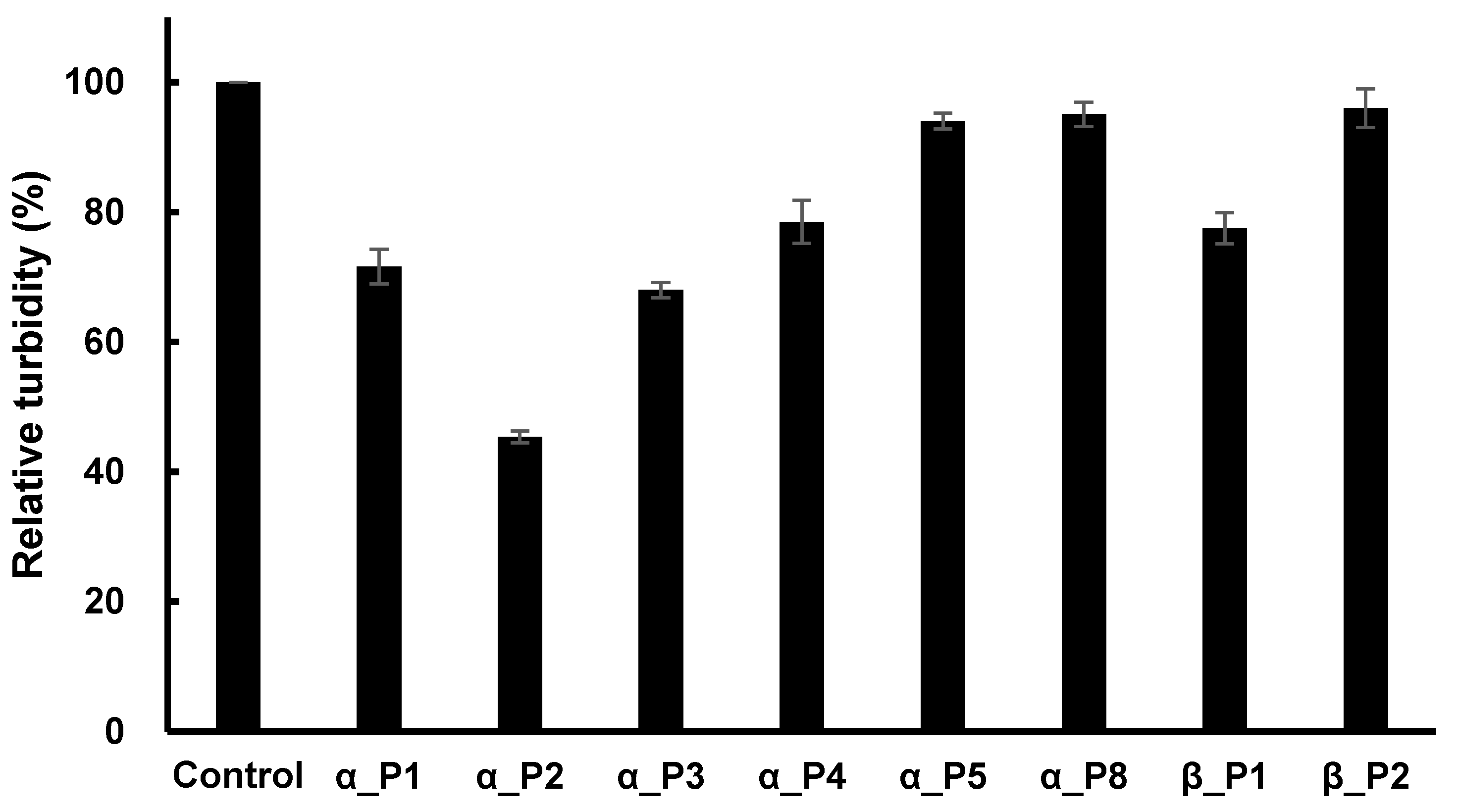 Ijms 20 02641 g003 550