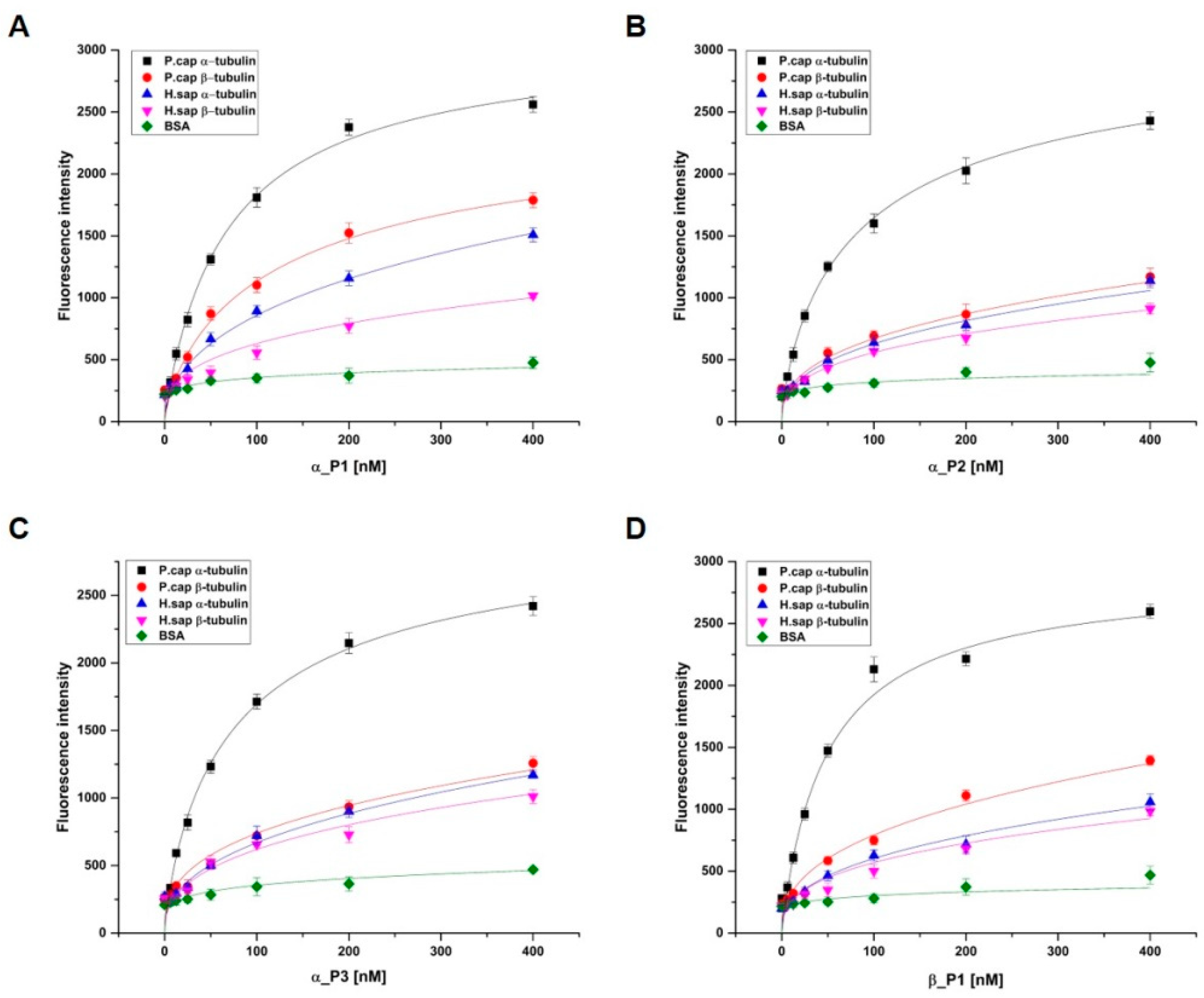 Ijms 20 02641 g004 550
