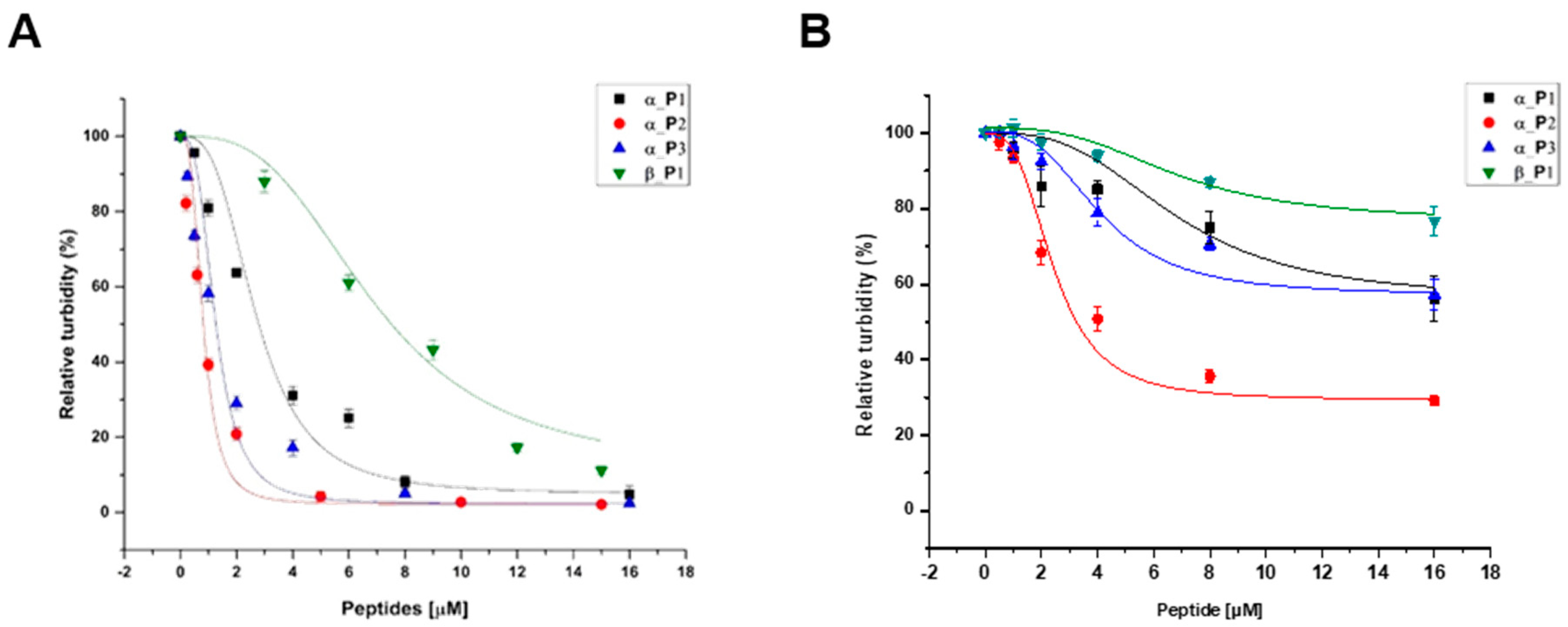 Ijms 20 02641 g005 550