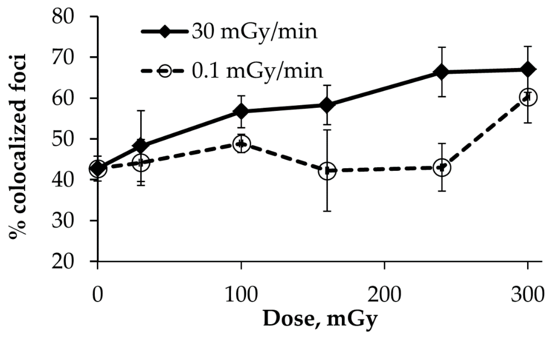 strong Figure 3/strong br/ p Percentage of γH2AX foci co-localized with pAT...