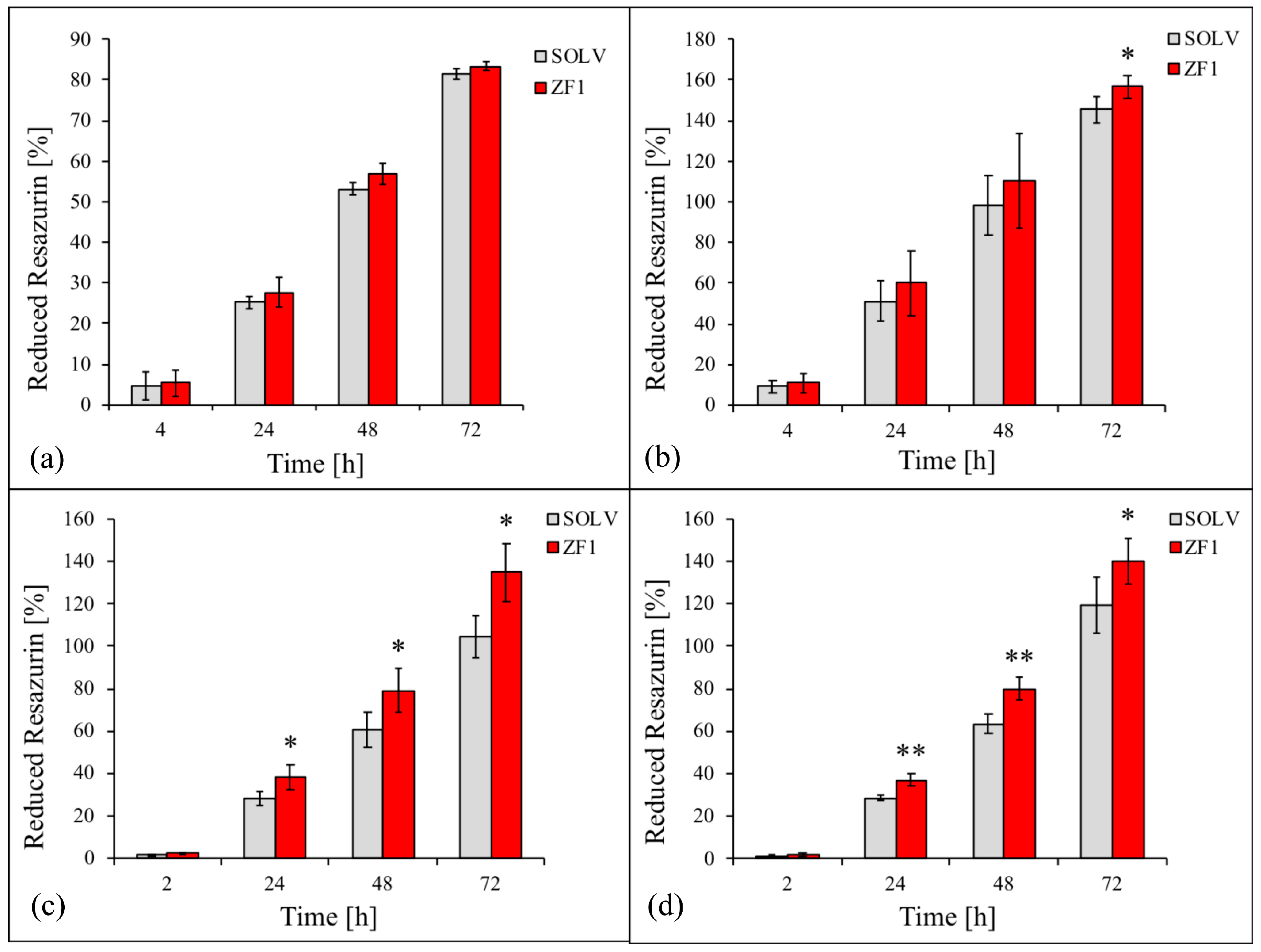 Ijms 20 02646 g007 Ijms 20 02646 g007