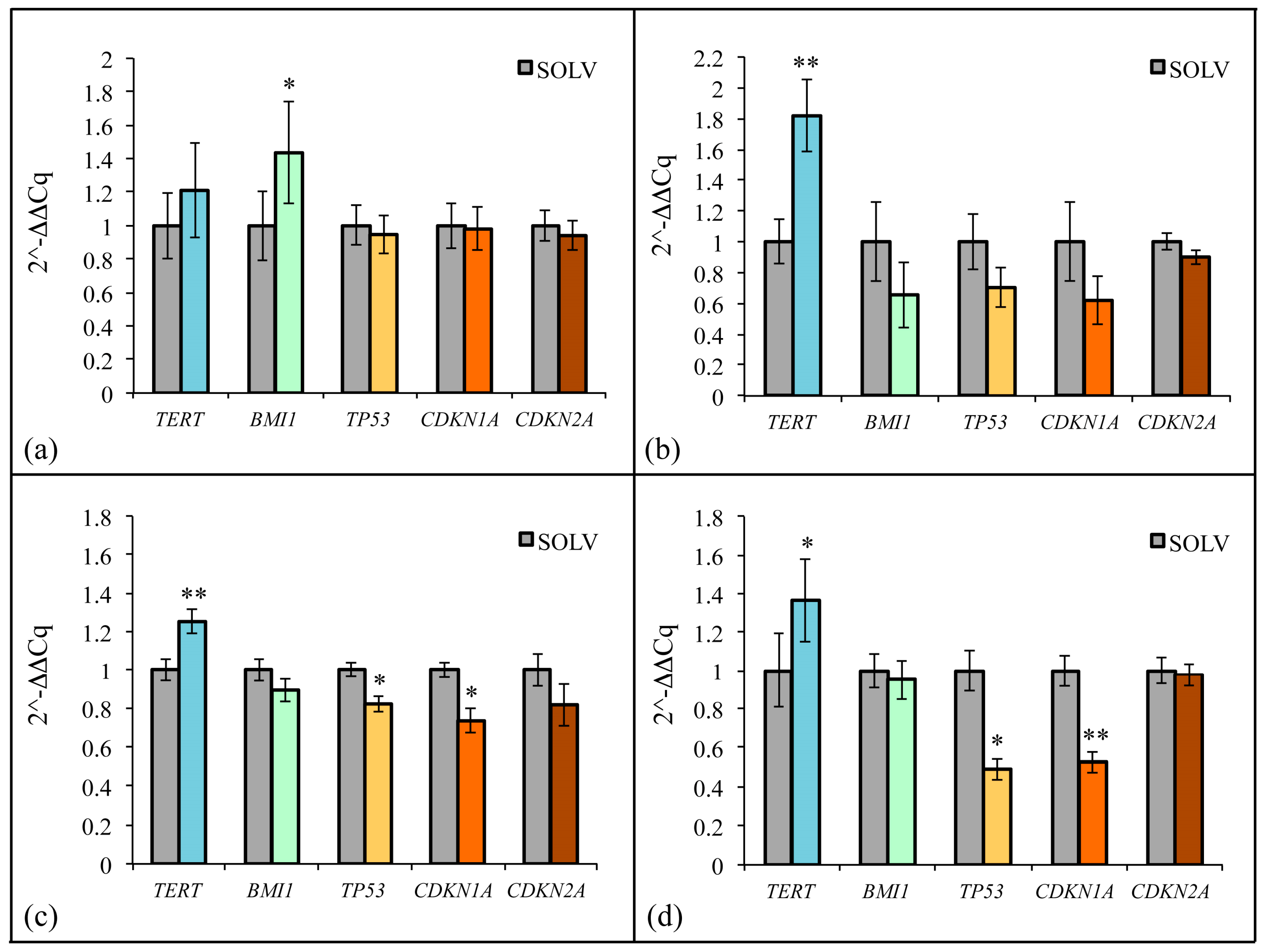 Ijms 20 02646 g010 Ijms 20 02646 g010