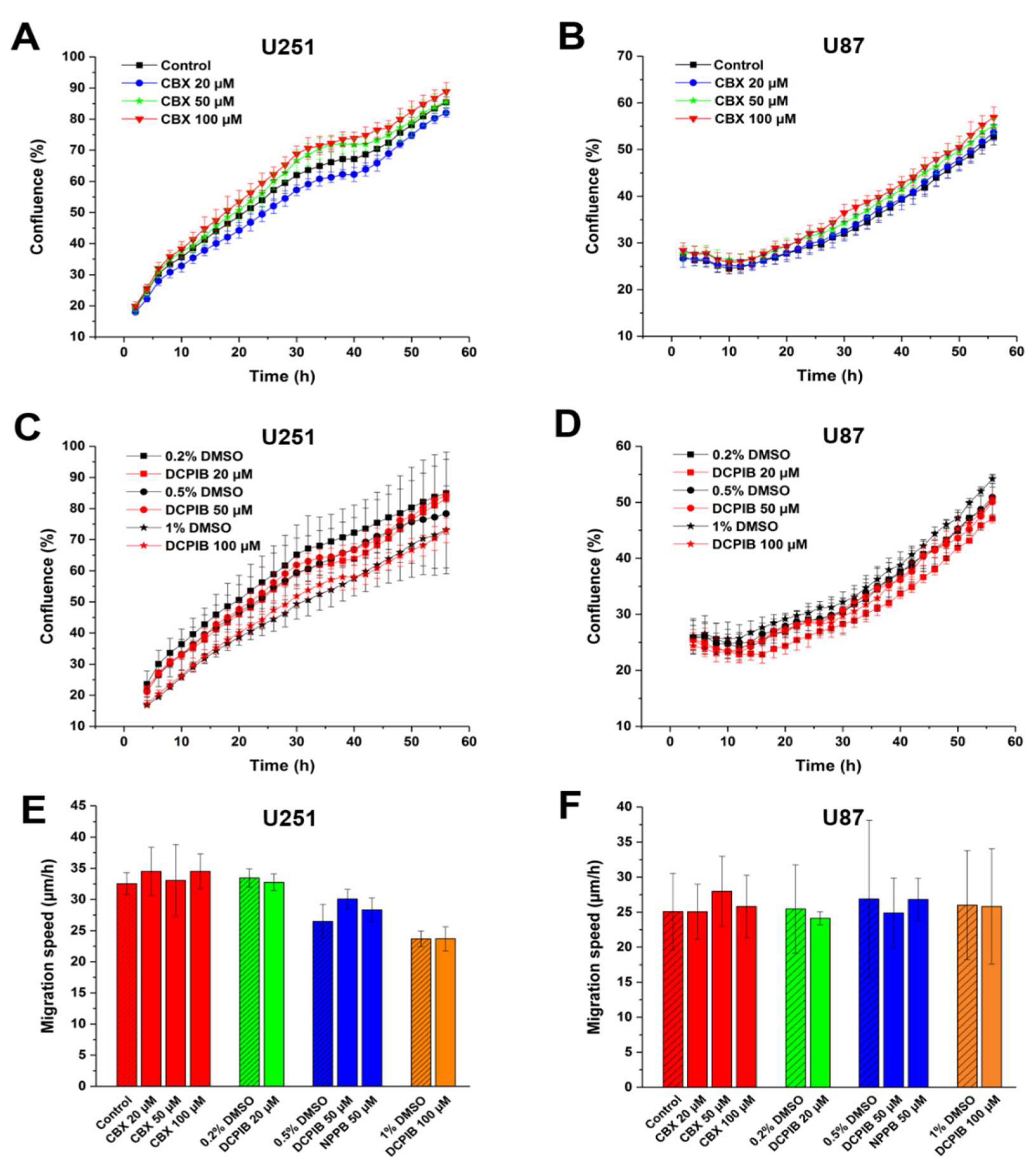 Ijms 20 02663 g003 Ijms 20 02663 g003