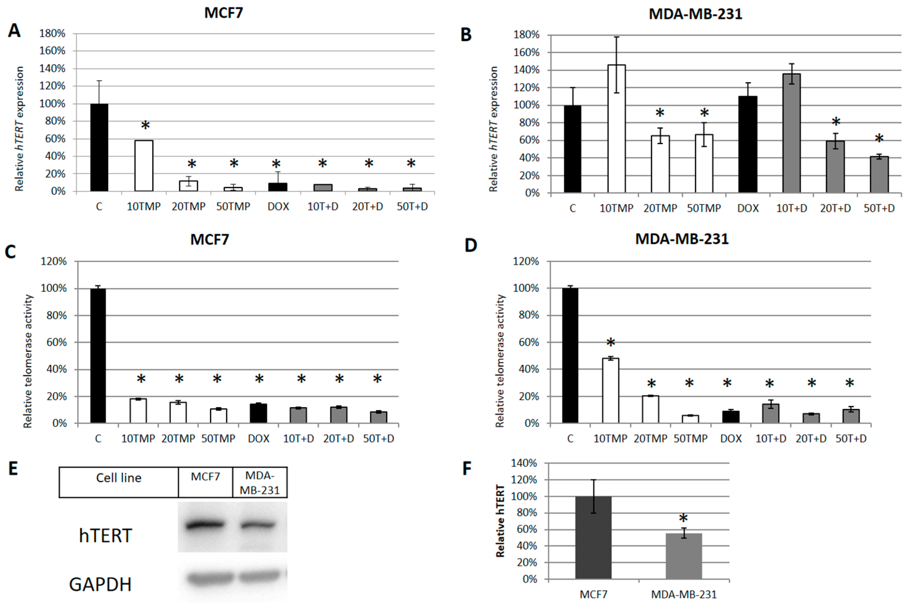 Ijms 20 02670 g002 Ijms 20 02670 g002