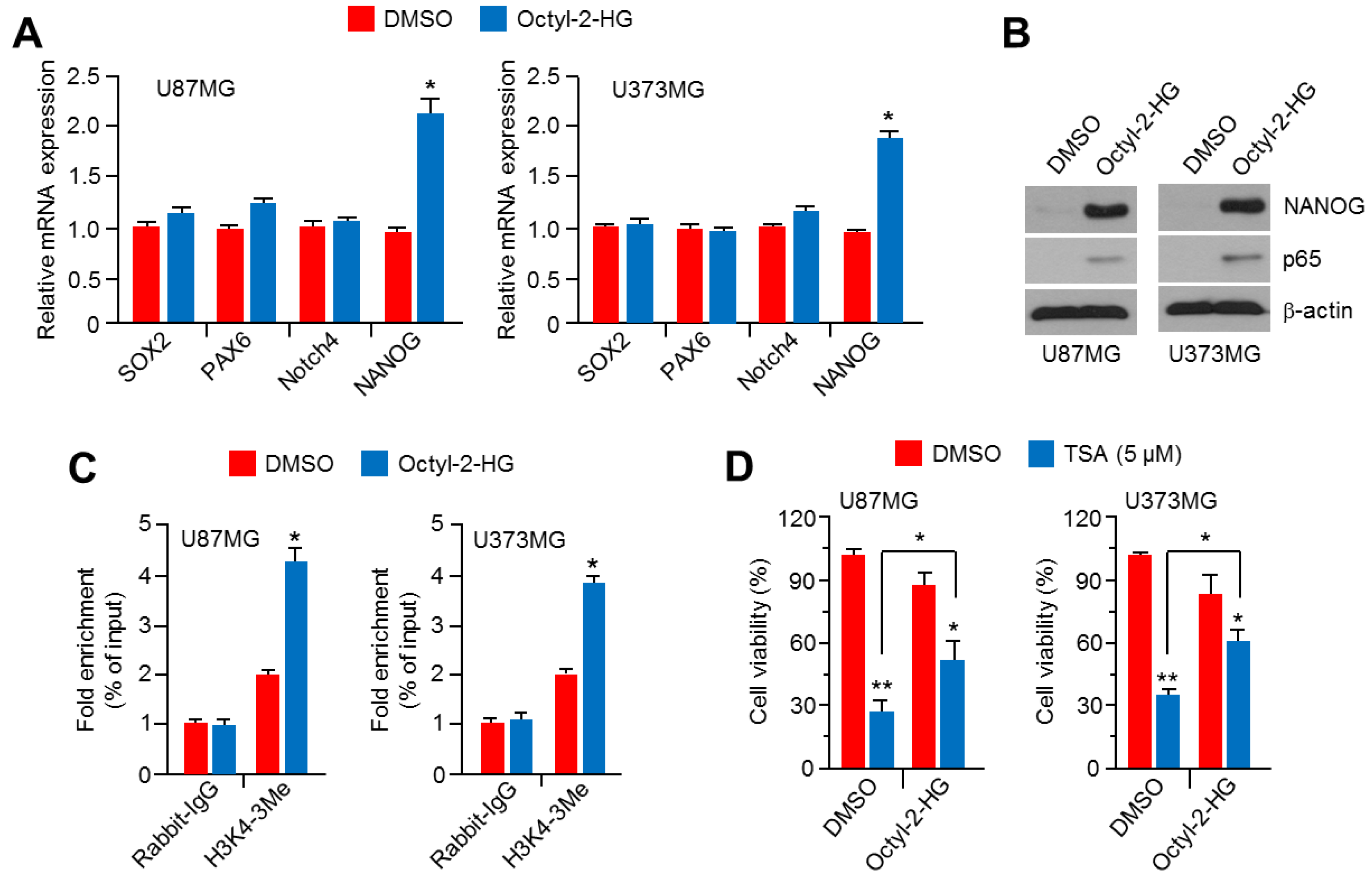Ijms 20 02679 g006 Ijms 20 02679 g006