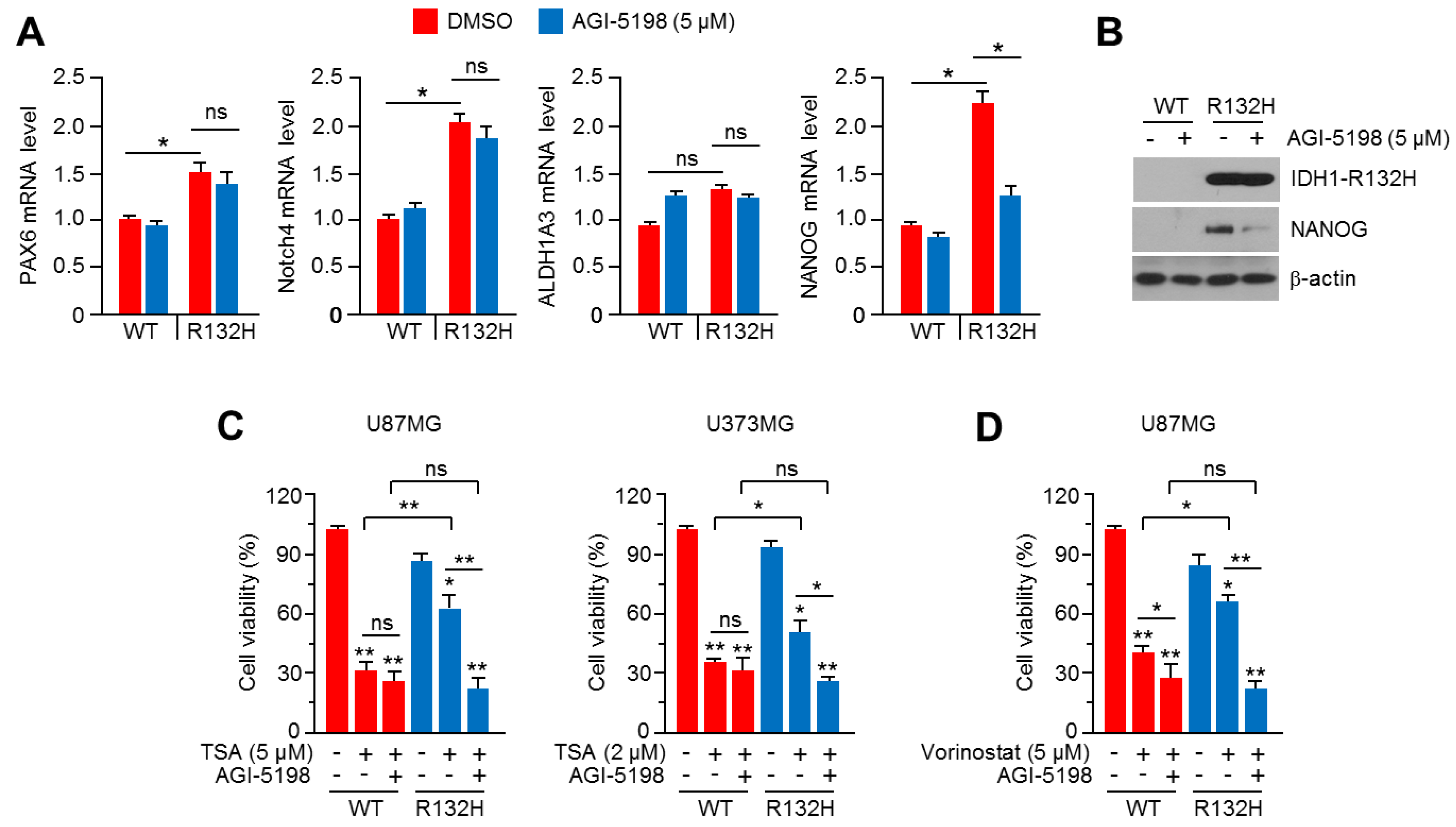 Ijms 20 02679 g007 Ijms 20 02679 g007