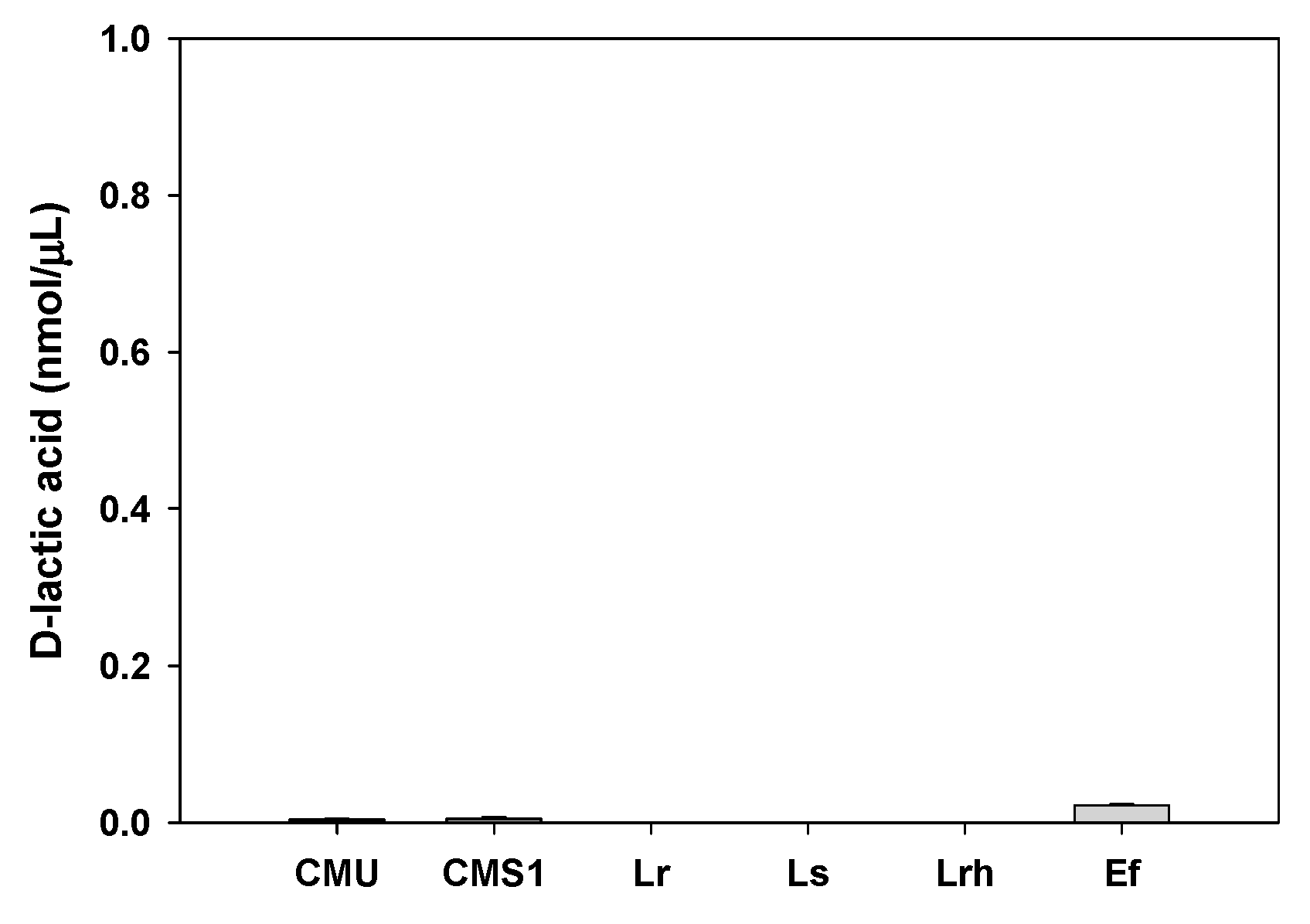 Ijms 20 02693 g003