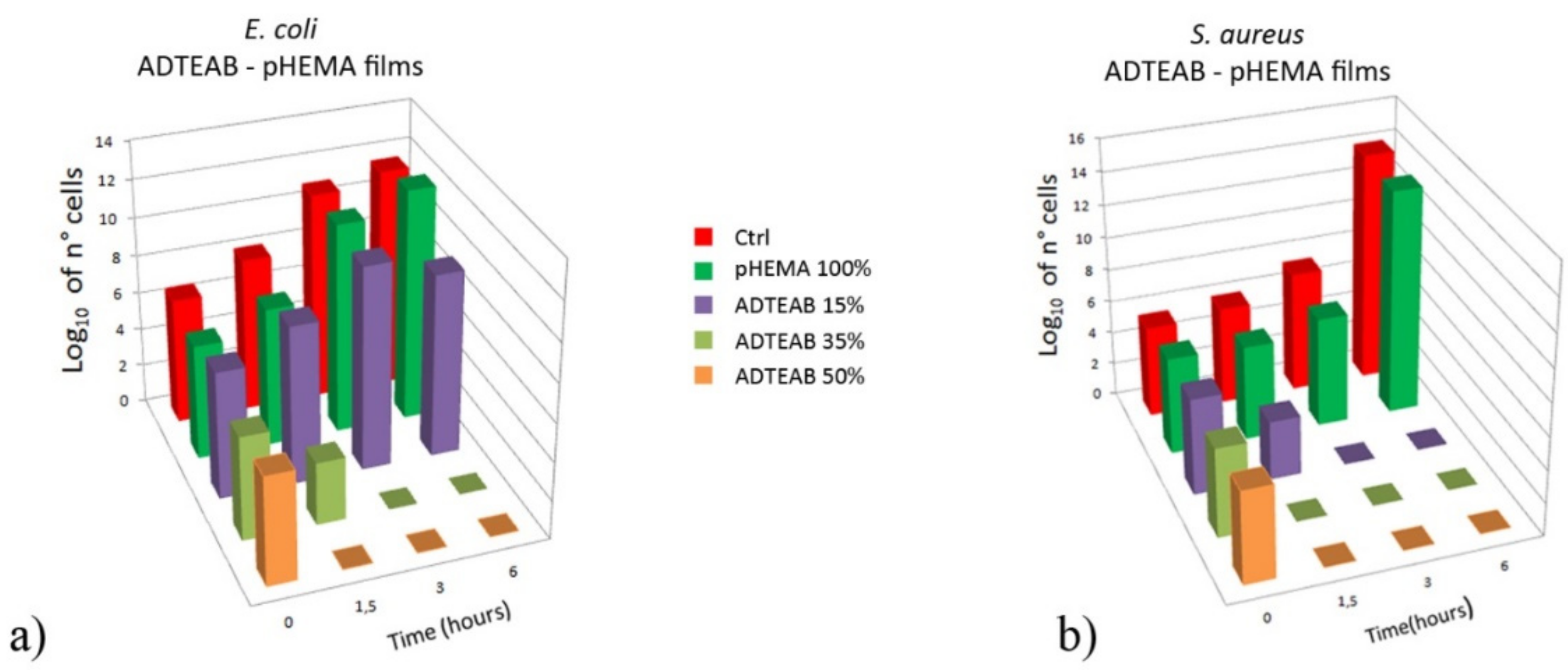 Ijms 20 02696 g006 Ijms 20 02696 g006
