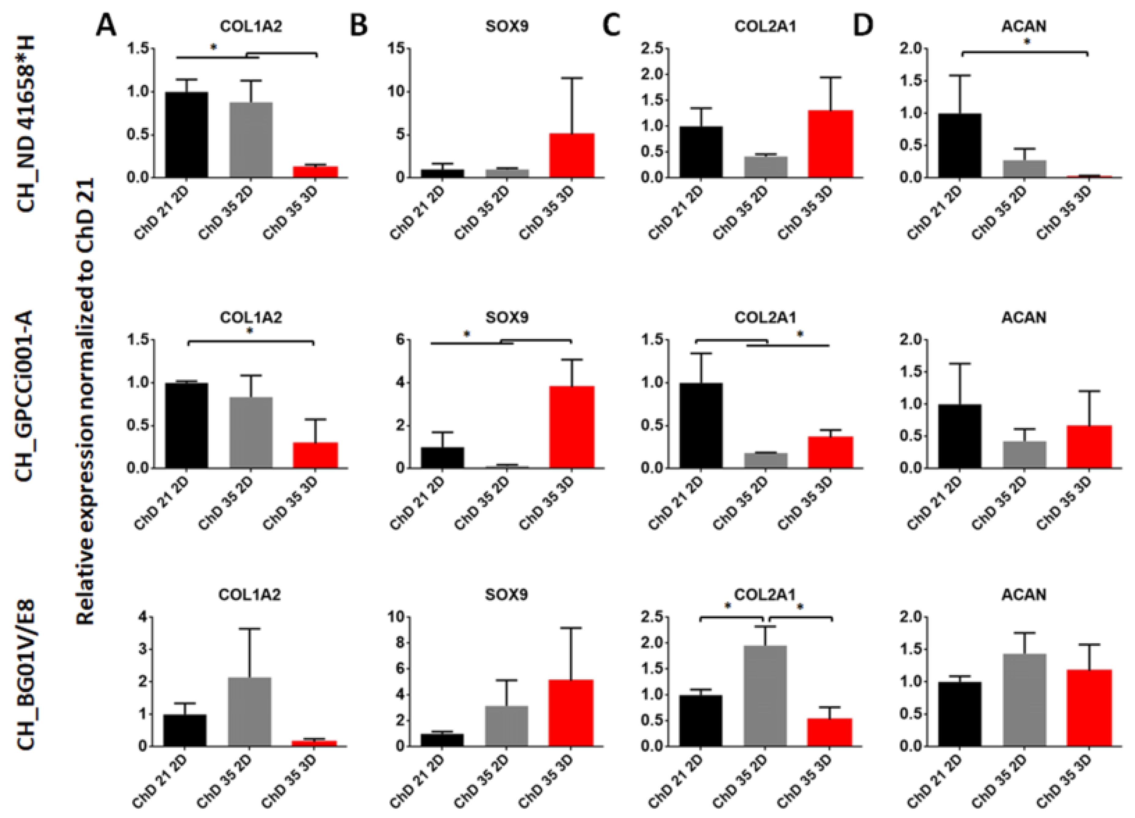 Ijms 20 02711 g003 Ijms 20 02711 g003