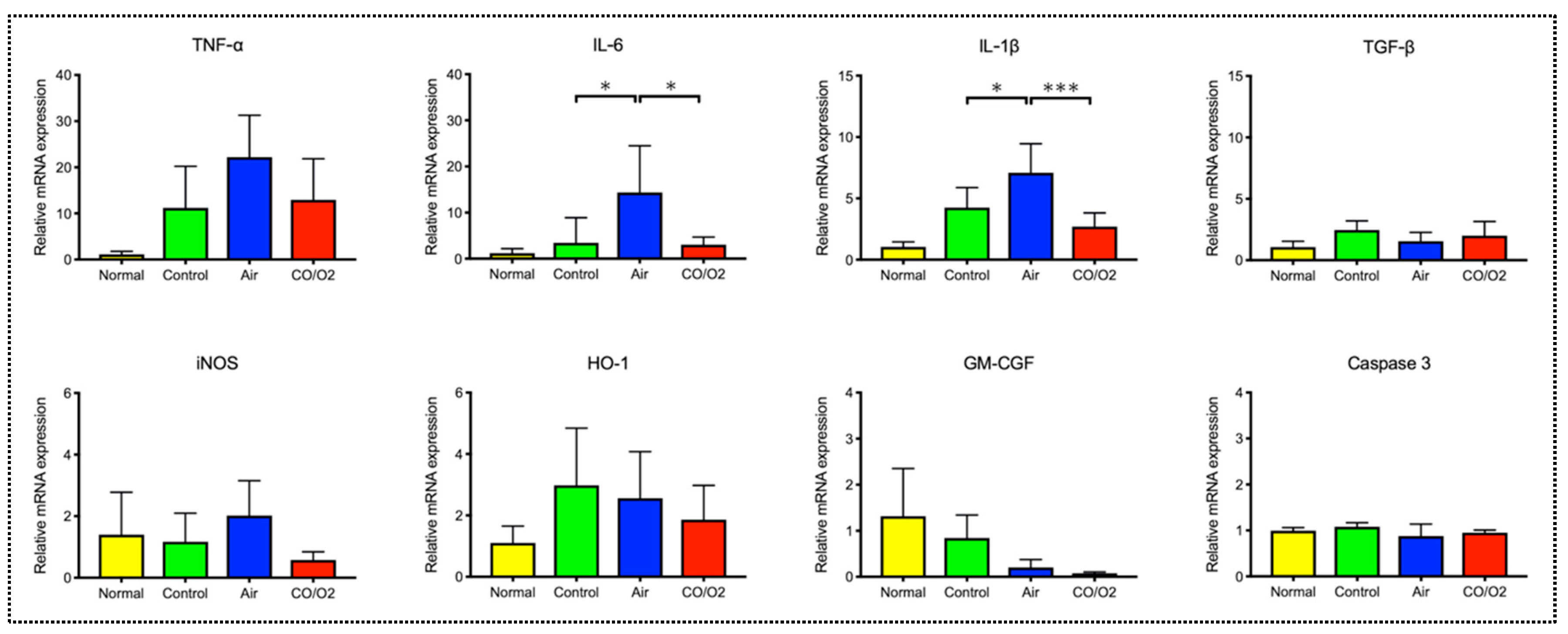 Ijms 20 02719 g003 Ijms 20 02719 g003