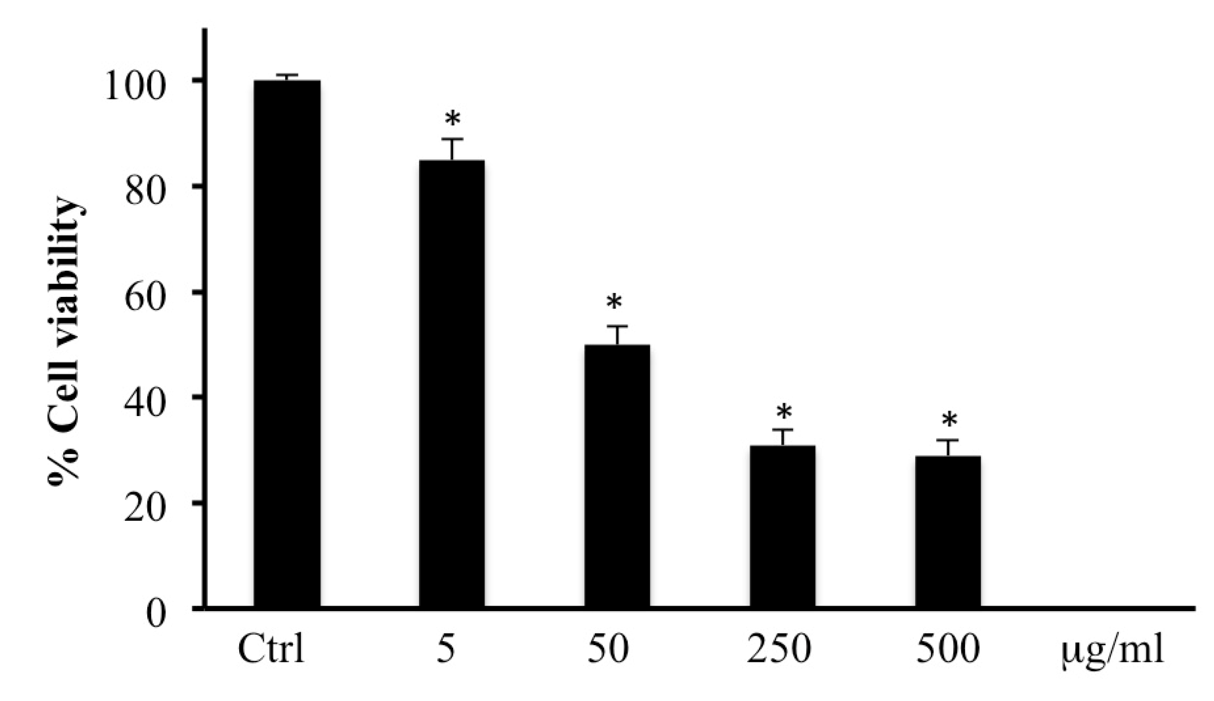 Ijms 20 02723 g001 Ijms 20 02723 g001