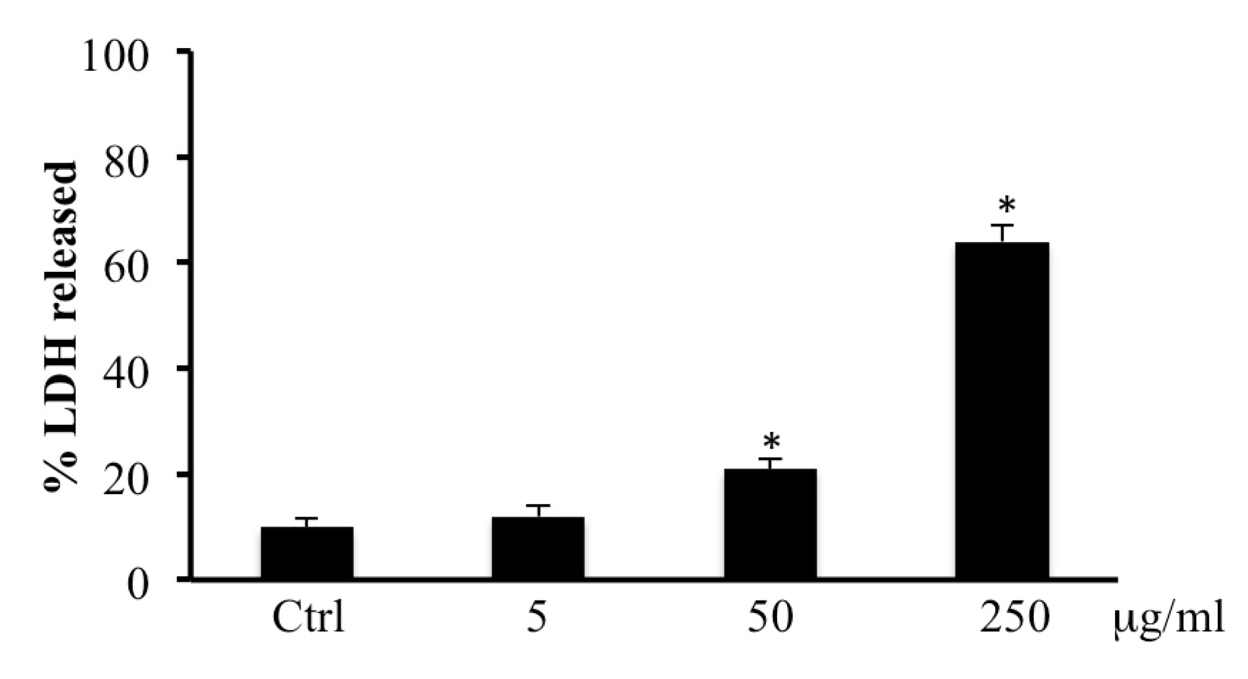 Ijms 20 02723 g002 Ijms 20 02723 g002