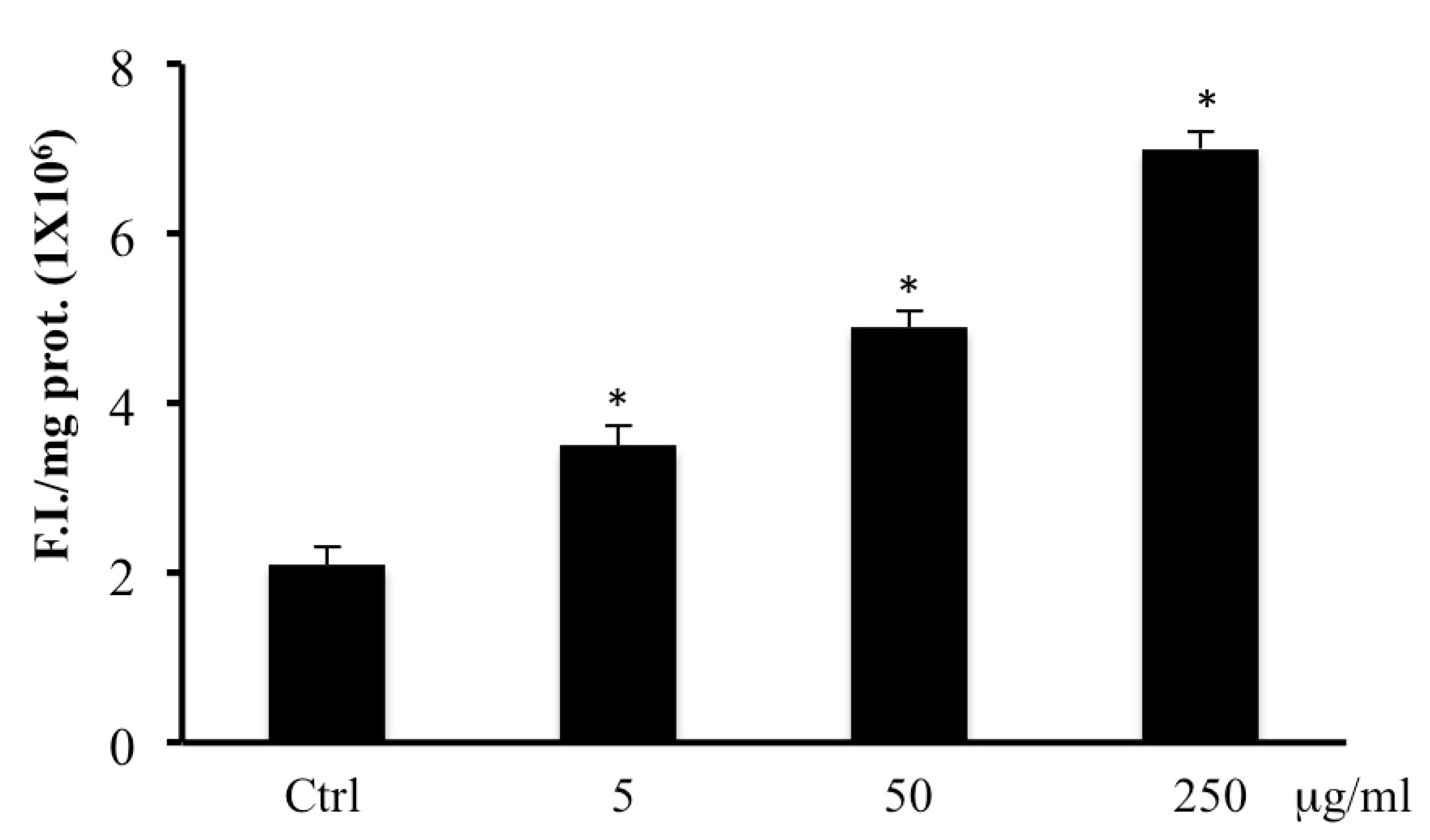 Ijms 20 02723 g003 Ijms 20 02723 g003