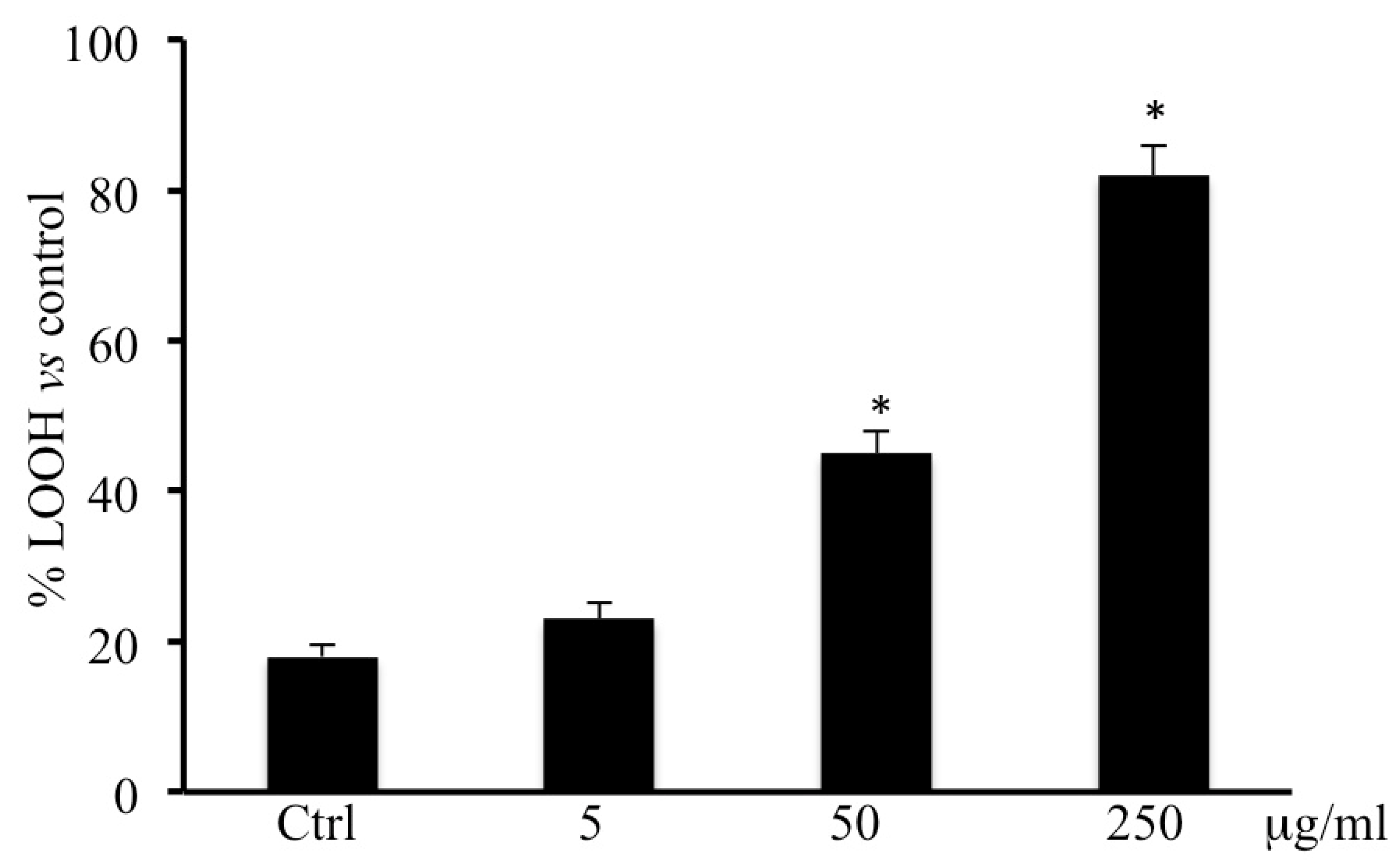 Ijms 20 02723 g004 Ijms 20 02723 g004