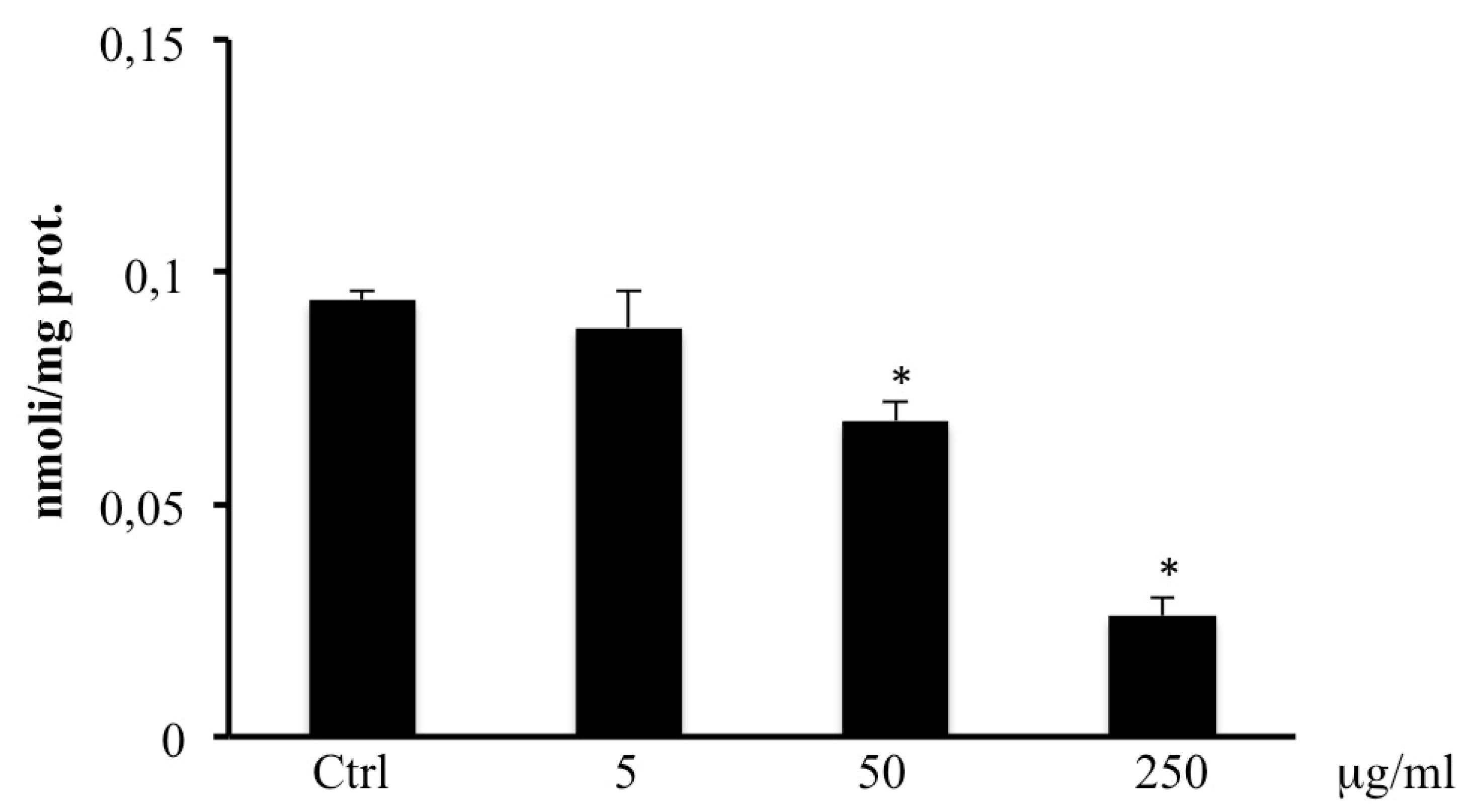 Ijms 20 02723 g005 Ijms 20 02723 g005