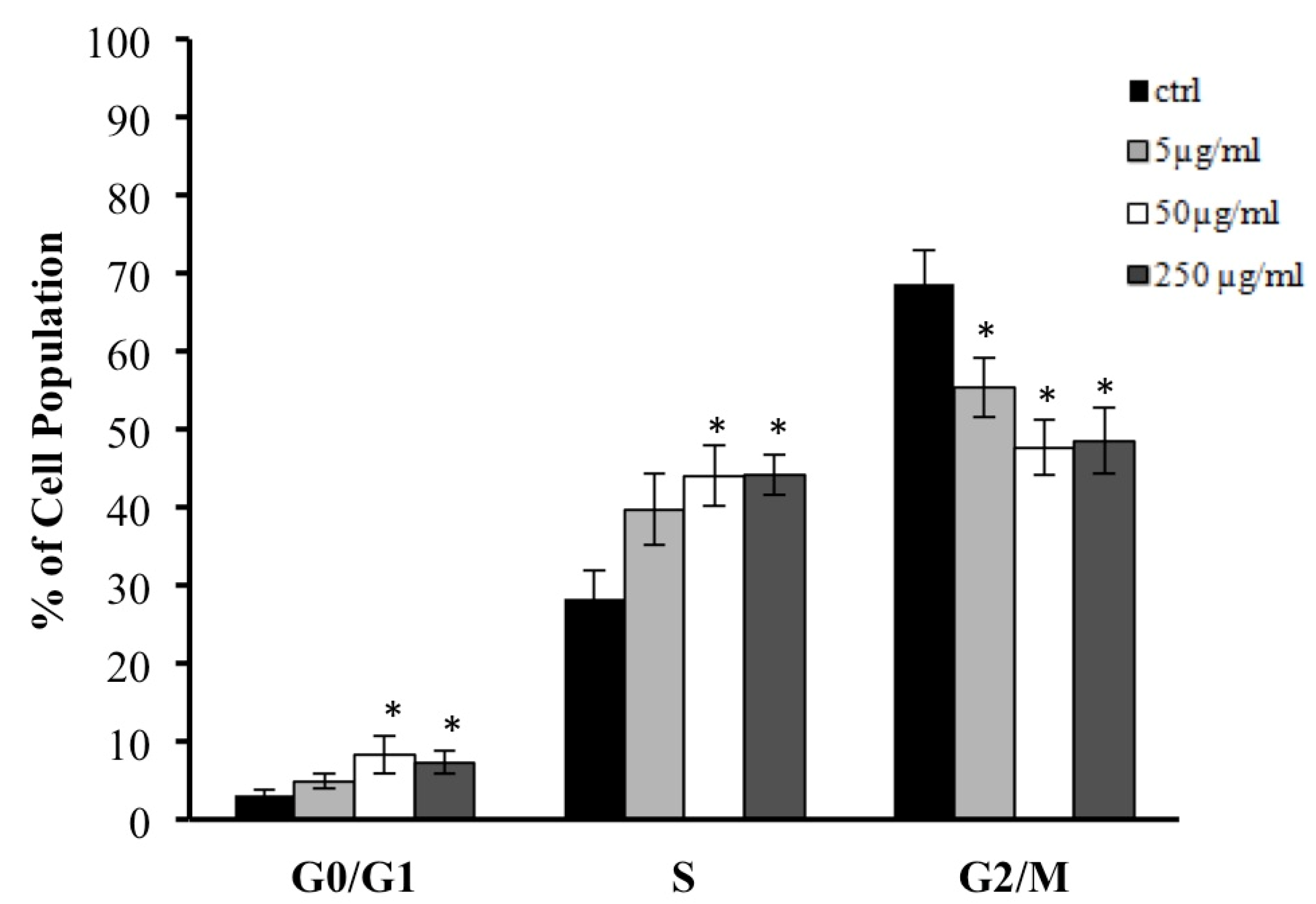Ijms 20 02723 g008 Ijms 20 02723 g008