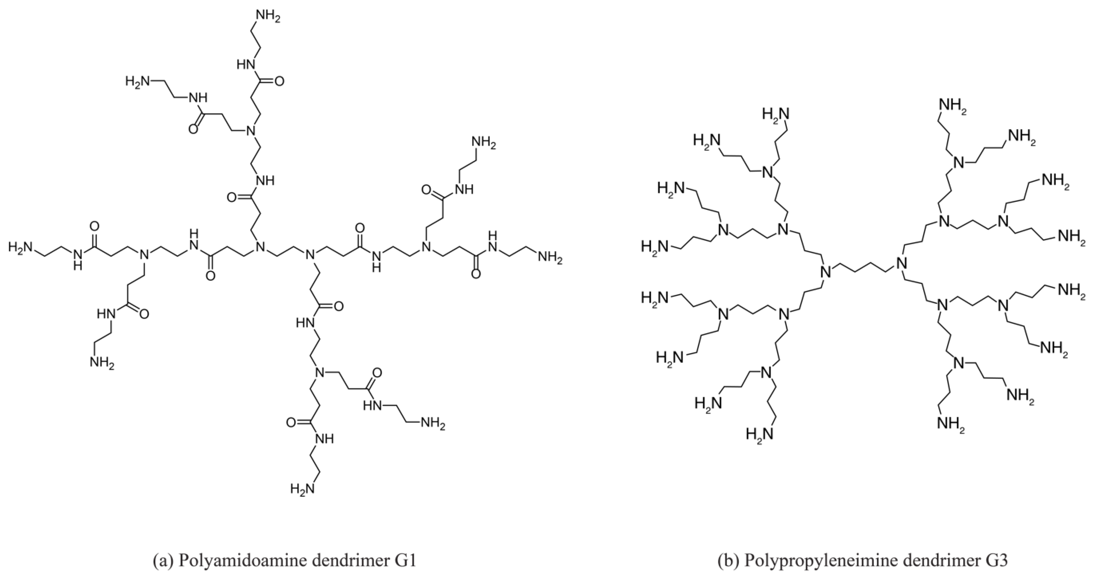 Ijms Free Full Text Antimicrobial Polymers The Potential Replacement Of Existing Antibiotics Html