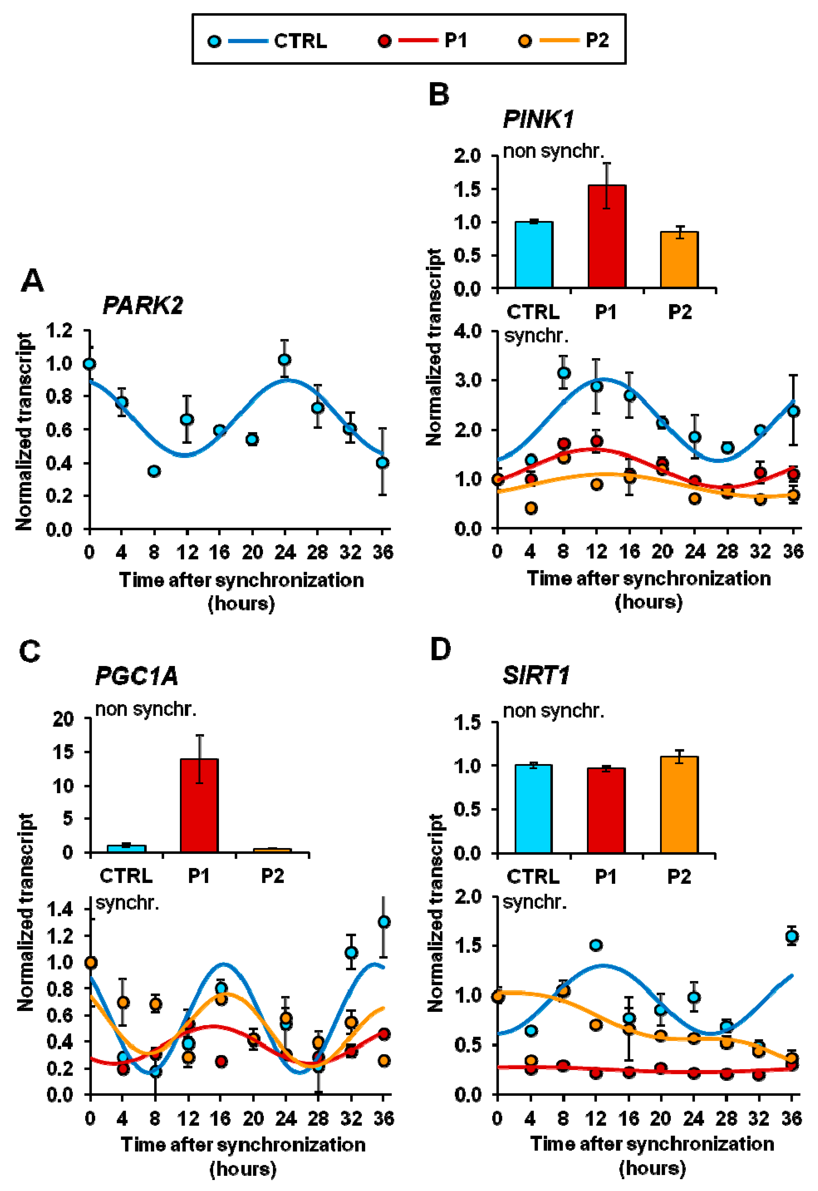 Ijms 20 02772 g006 Ijms 20 02772 g006