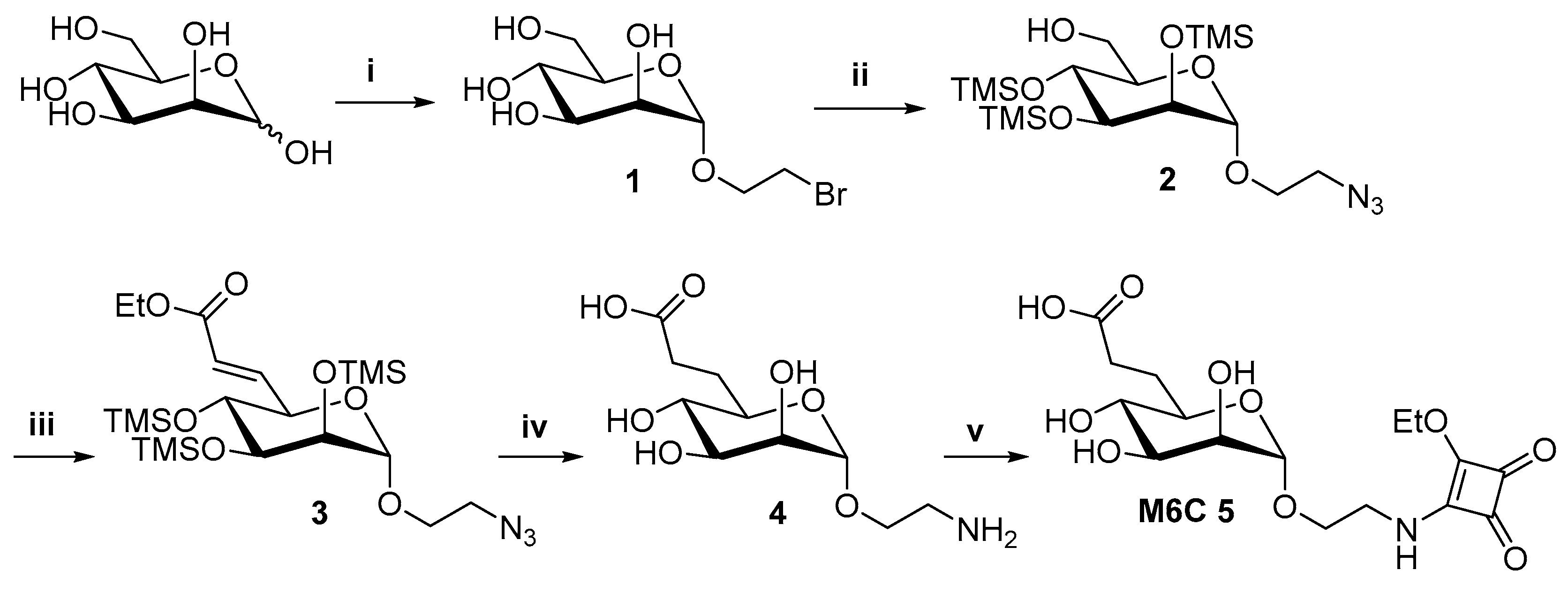 Ijms 20 02809 sch001