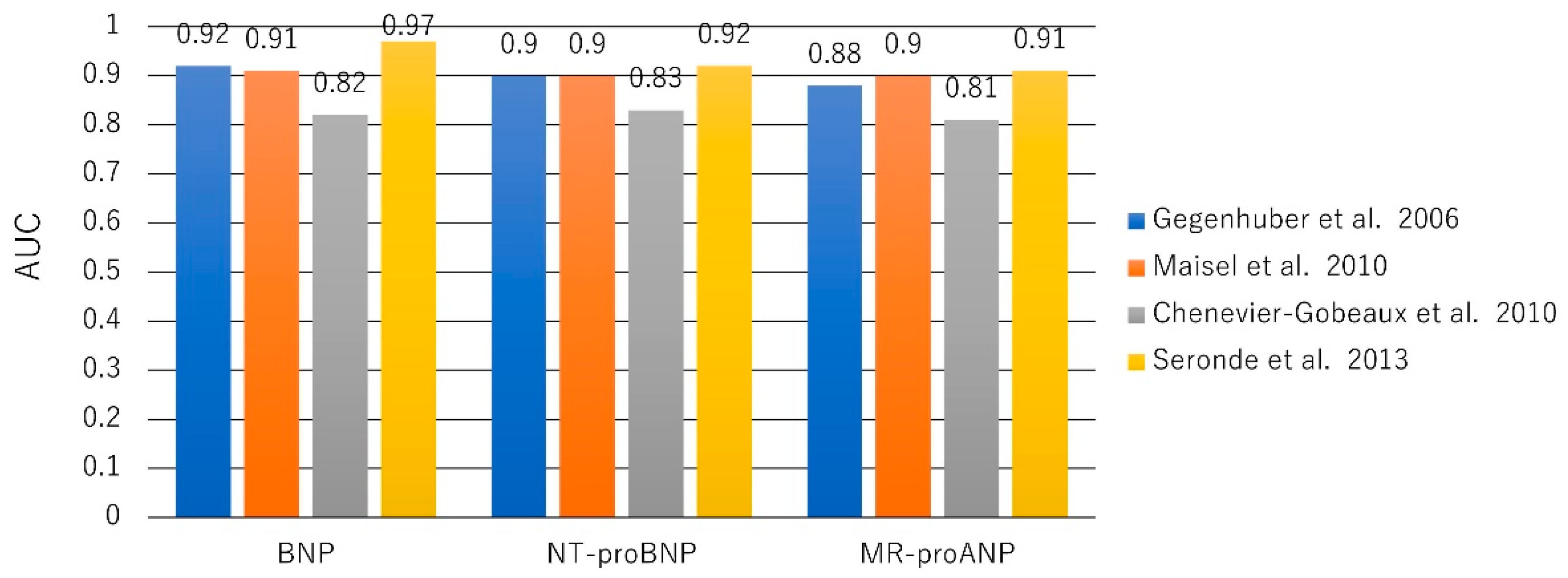 Ijms 20 02824 g002 Ijms 20 02824 g002