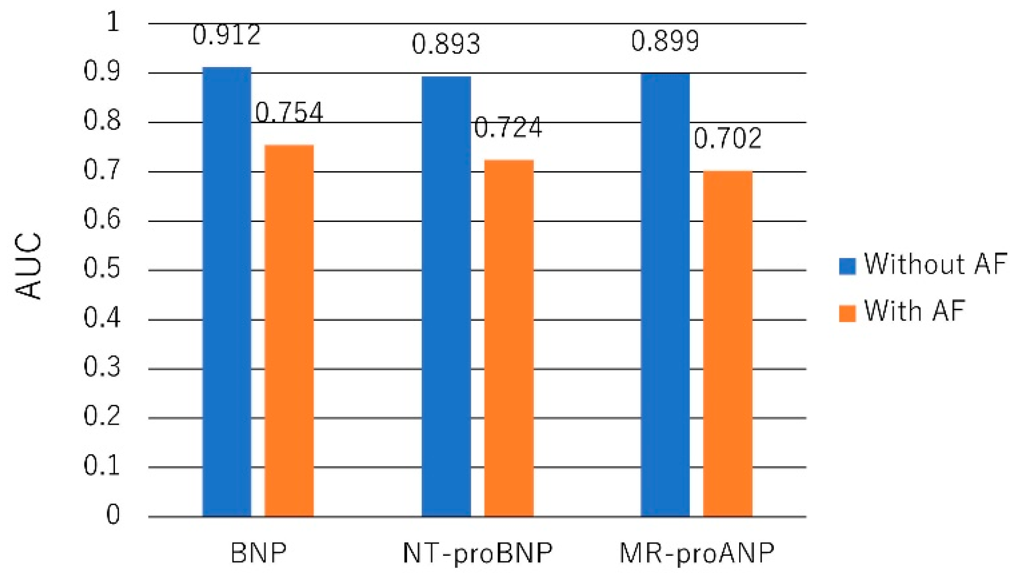 Ijms 20 02824 g003 Ijms 20 02824 g003
