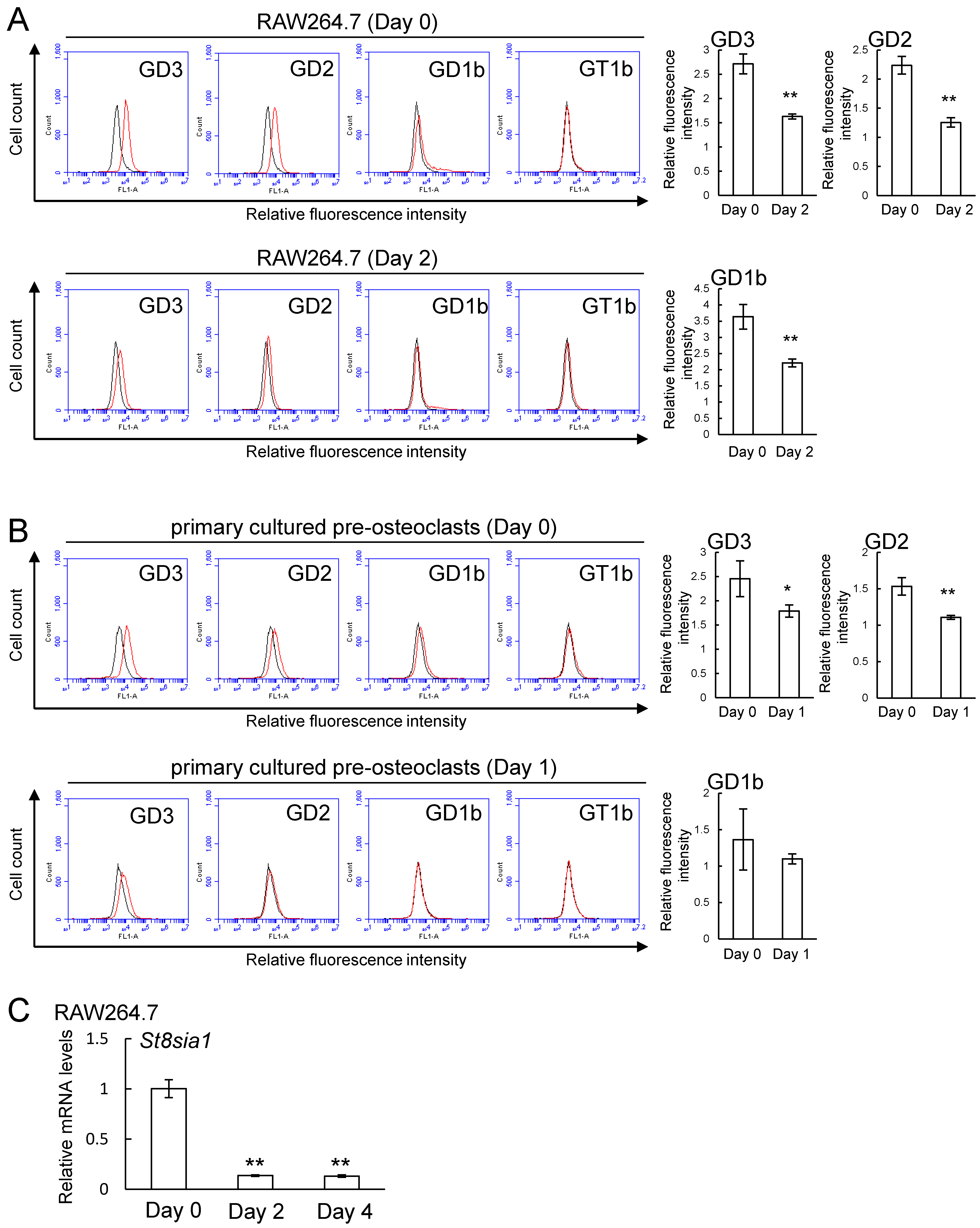 Ijms 20 02825 g003 Ijms 20 02825 g003