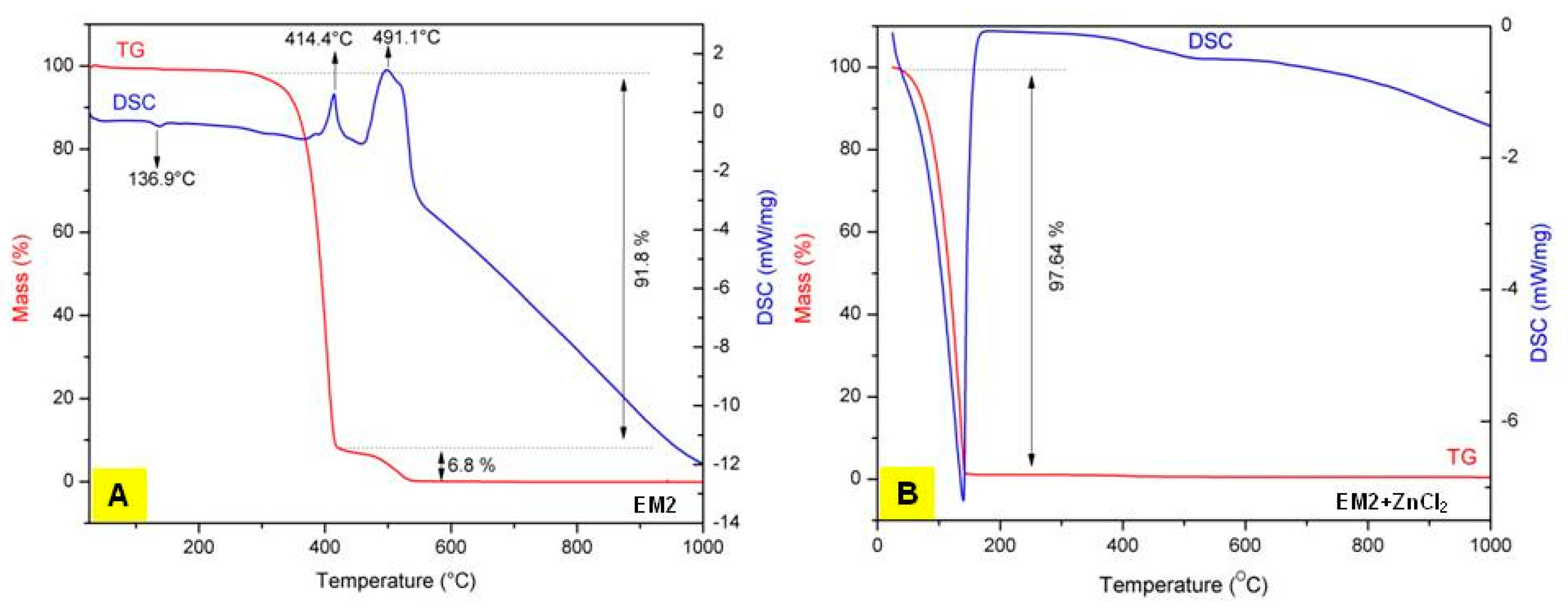 Ijms 20 02828 g004 Ijms 20 02828 g004