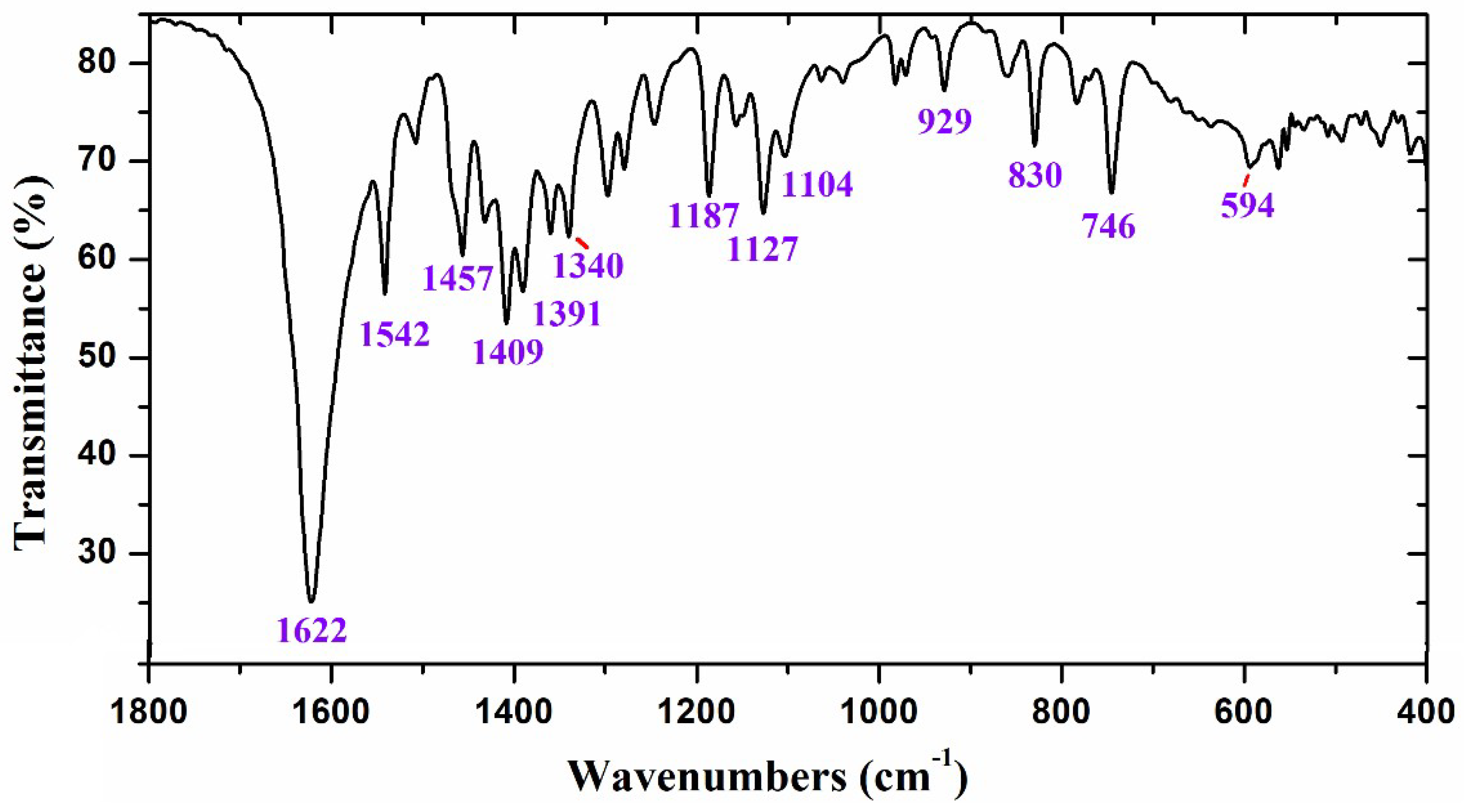 Ijms 20 02846 g001 Ijms 20 02846 g001
