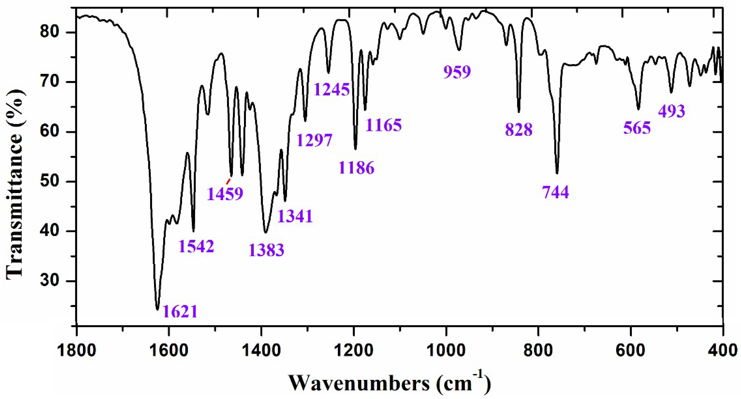 Ijms 20 02846 g002 Ijms 20 02846 g002