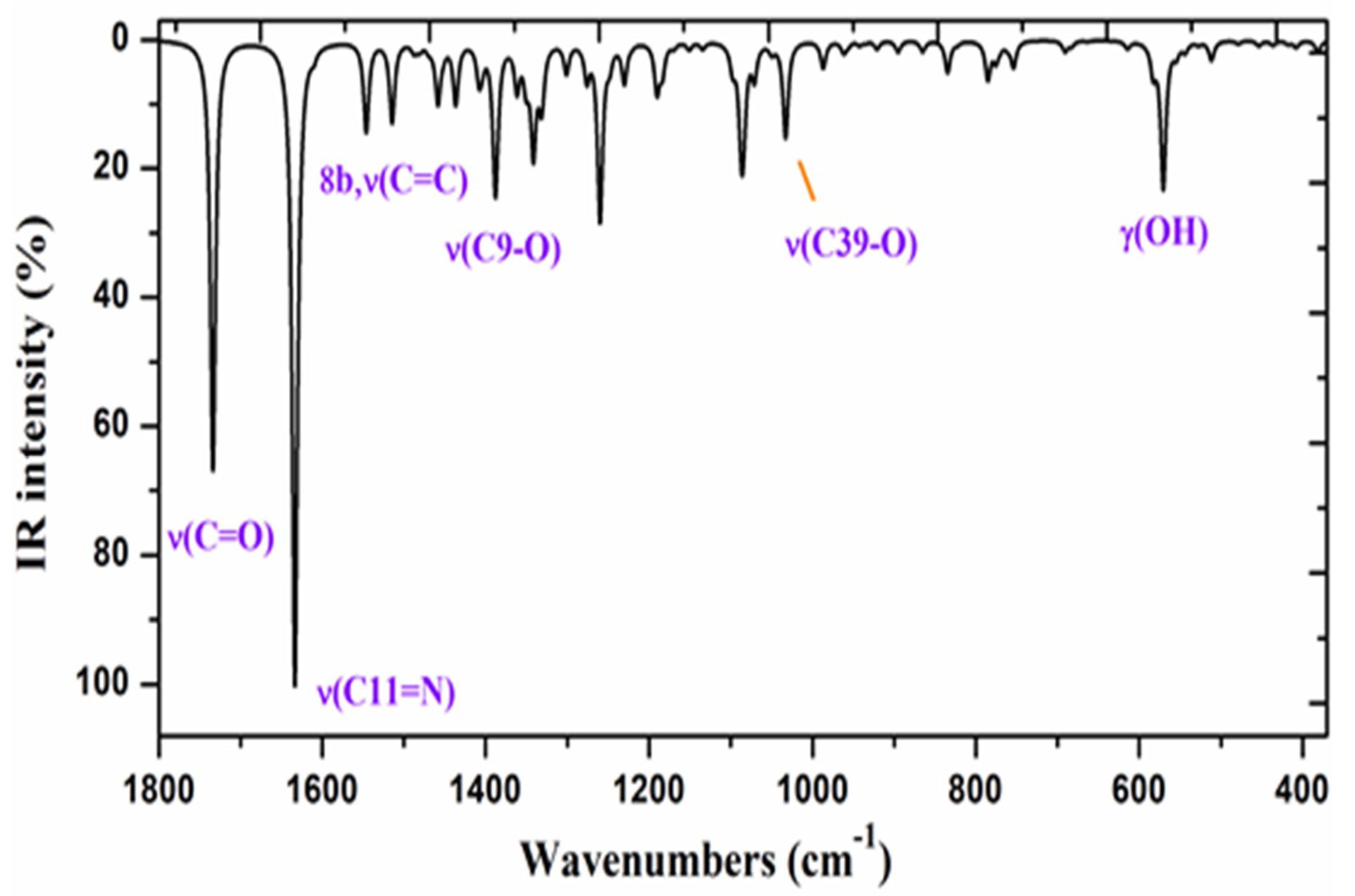 Ijms 20 02846 g005 Ijms 20 02846 g005