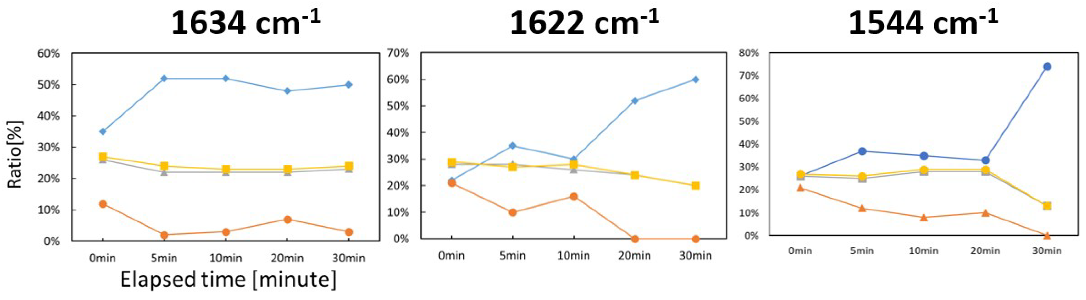 Ijms 20 02846 g008 Ijms 20 02846 g008