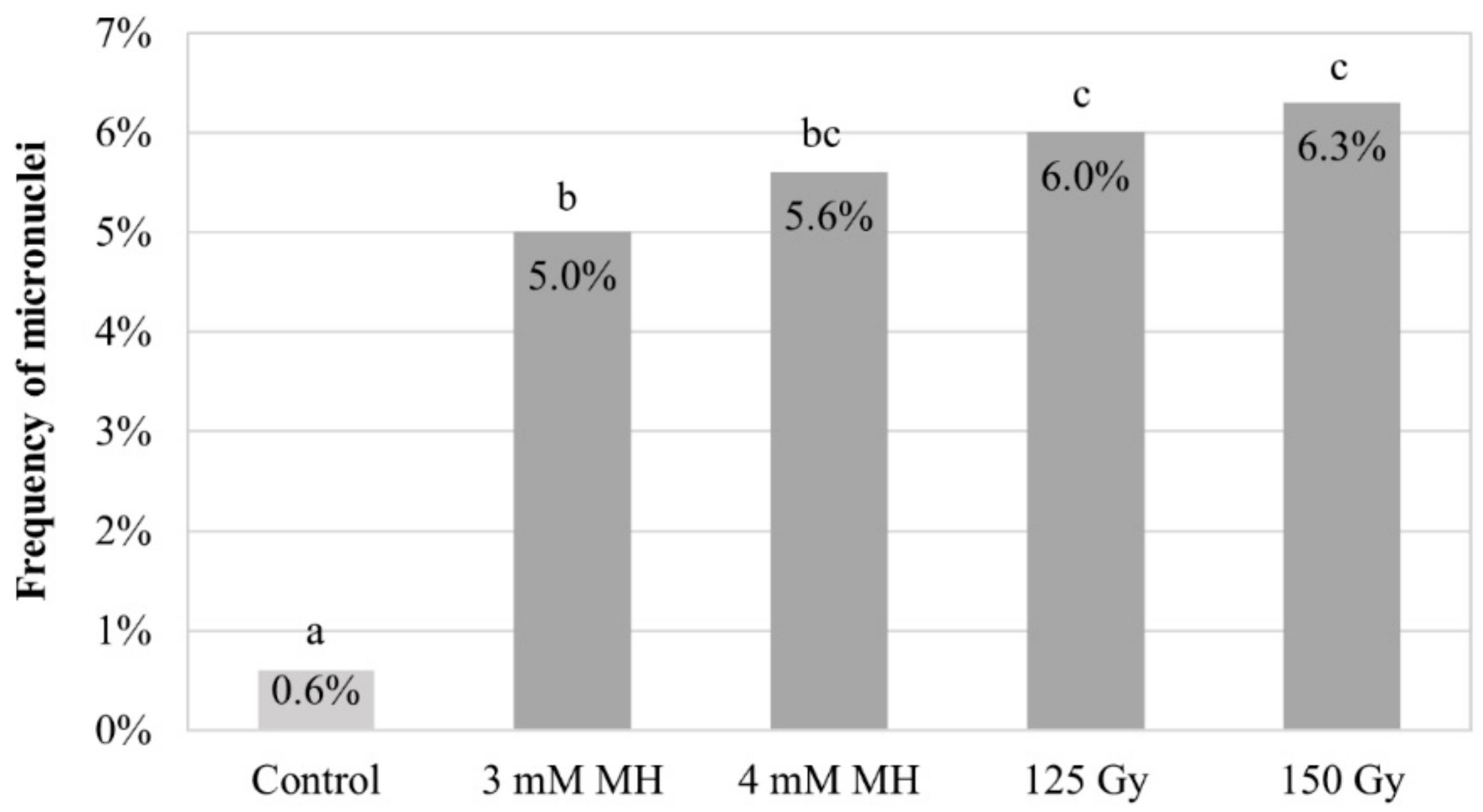 Ijms 20 02848 g001 Ijms 20 02848 g001