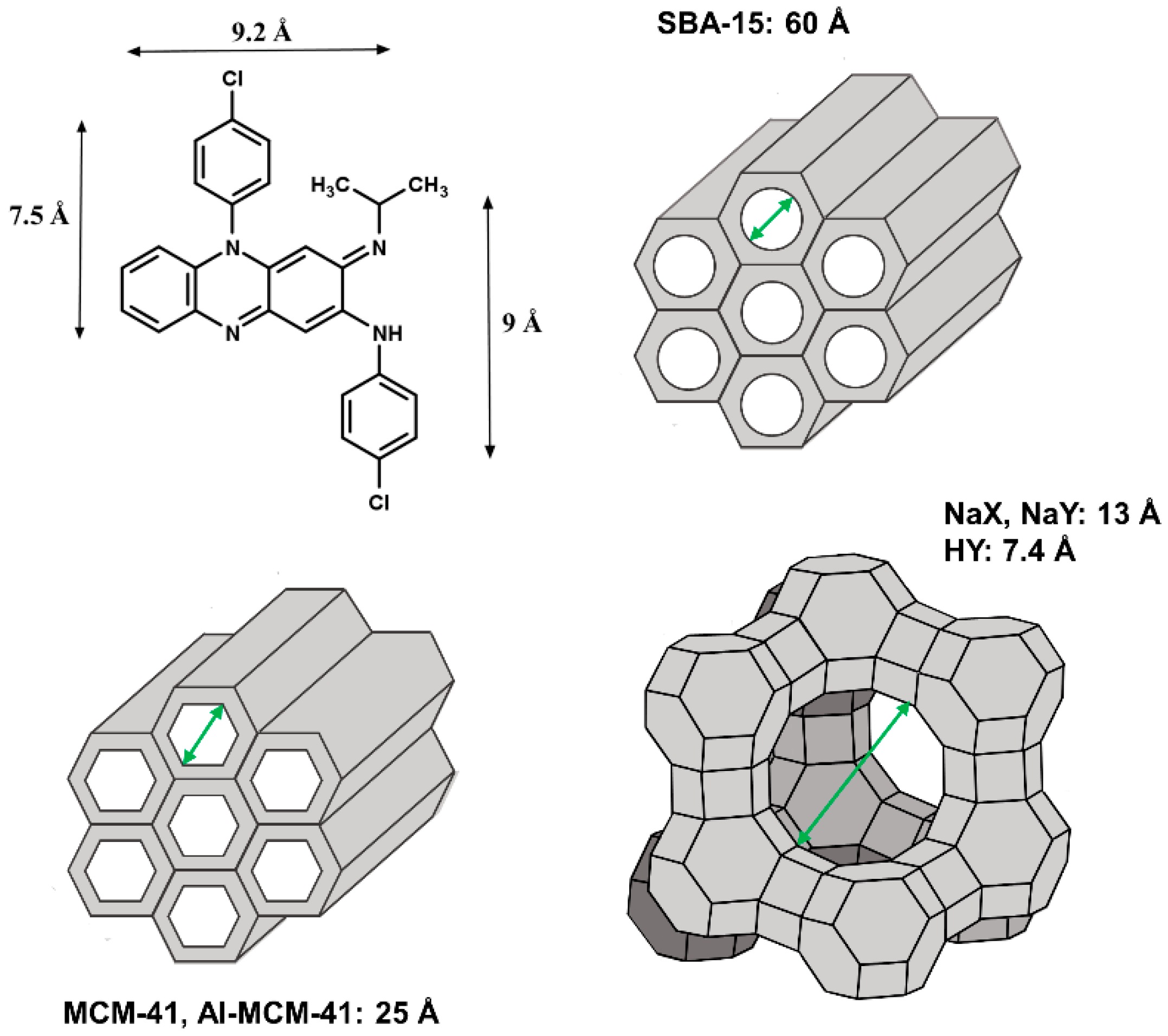 Ijms 20 02859 sch001 550