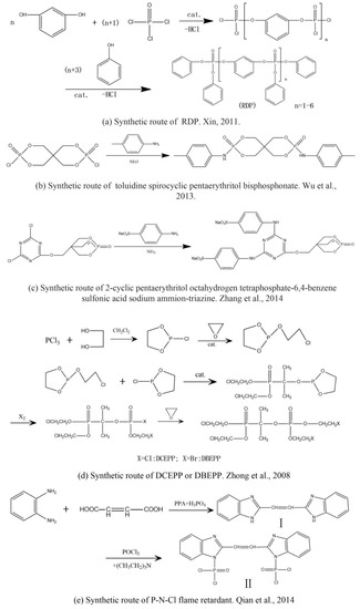 Ijms Free Full Text A Review Of A Class Of Emerging Contaminants The Classification Distribution Intensity Of Consumption Synthesis Routes Environmental Effects And Expectation Of Pollution Abatement To Organophosphate Flame Retardants