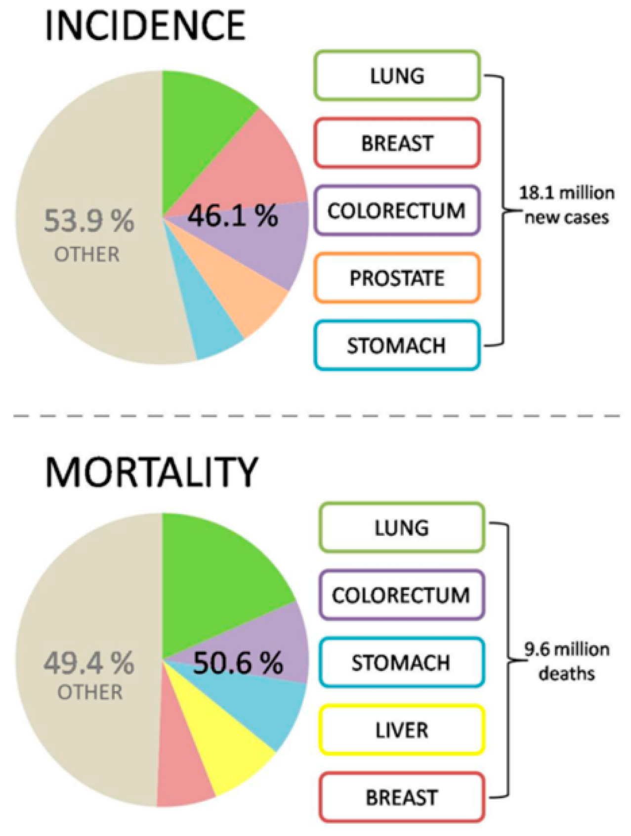 Definition of intraductal breast carcinoma - NCI Dictionary of Cancer Terms  - NCI