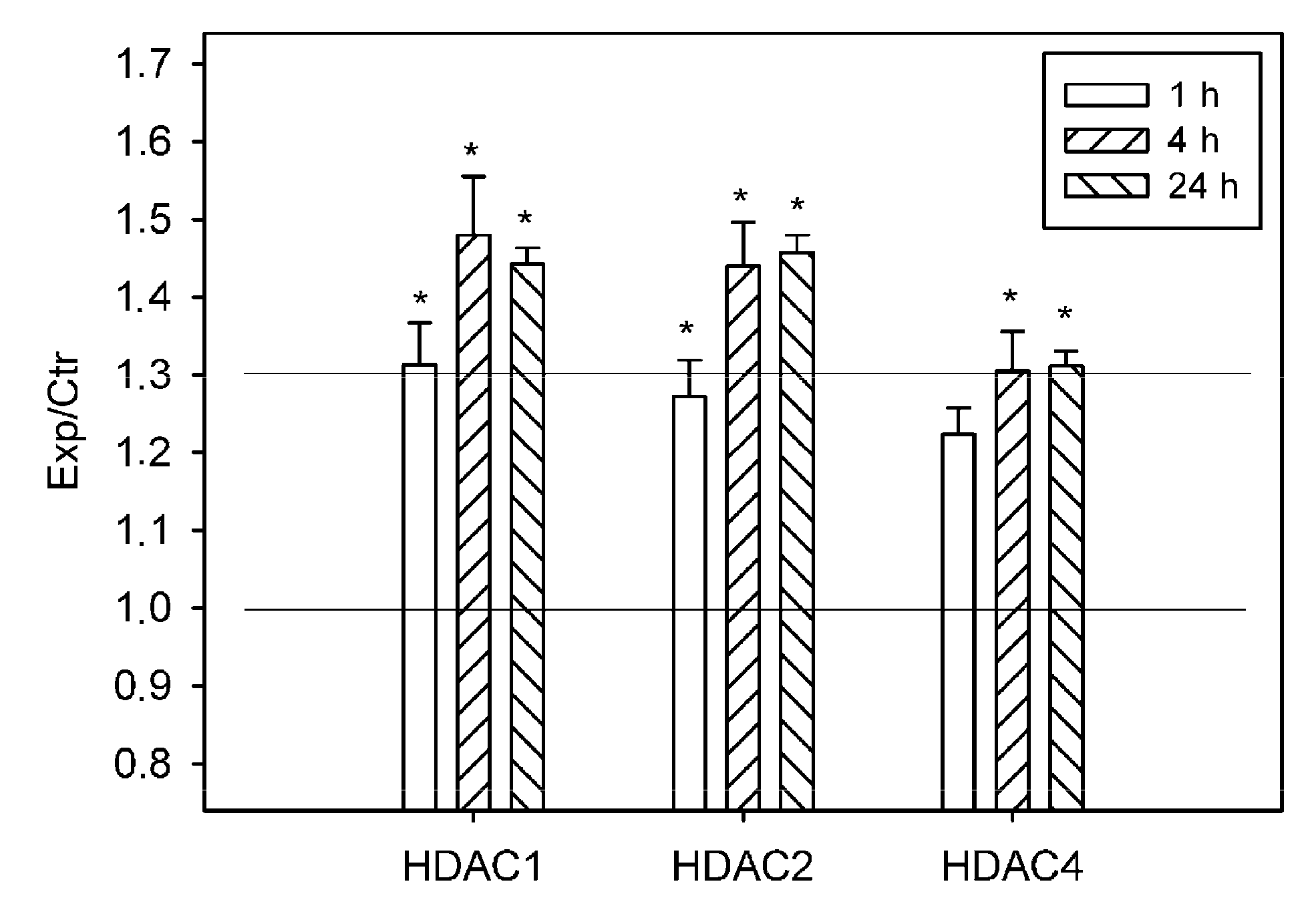 Ijms 20 02882 g003 Ijms 20 02882 g003