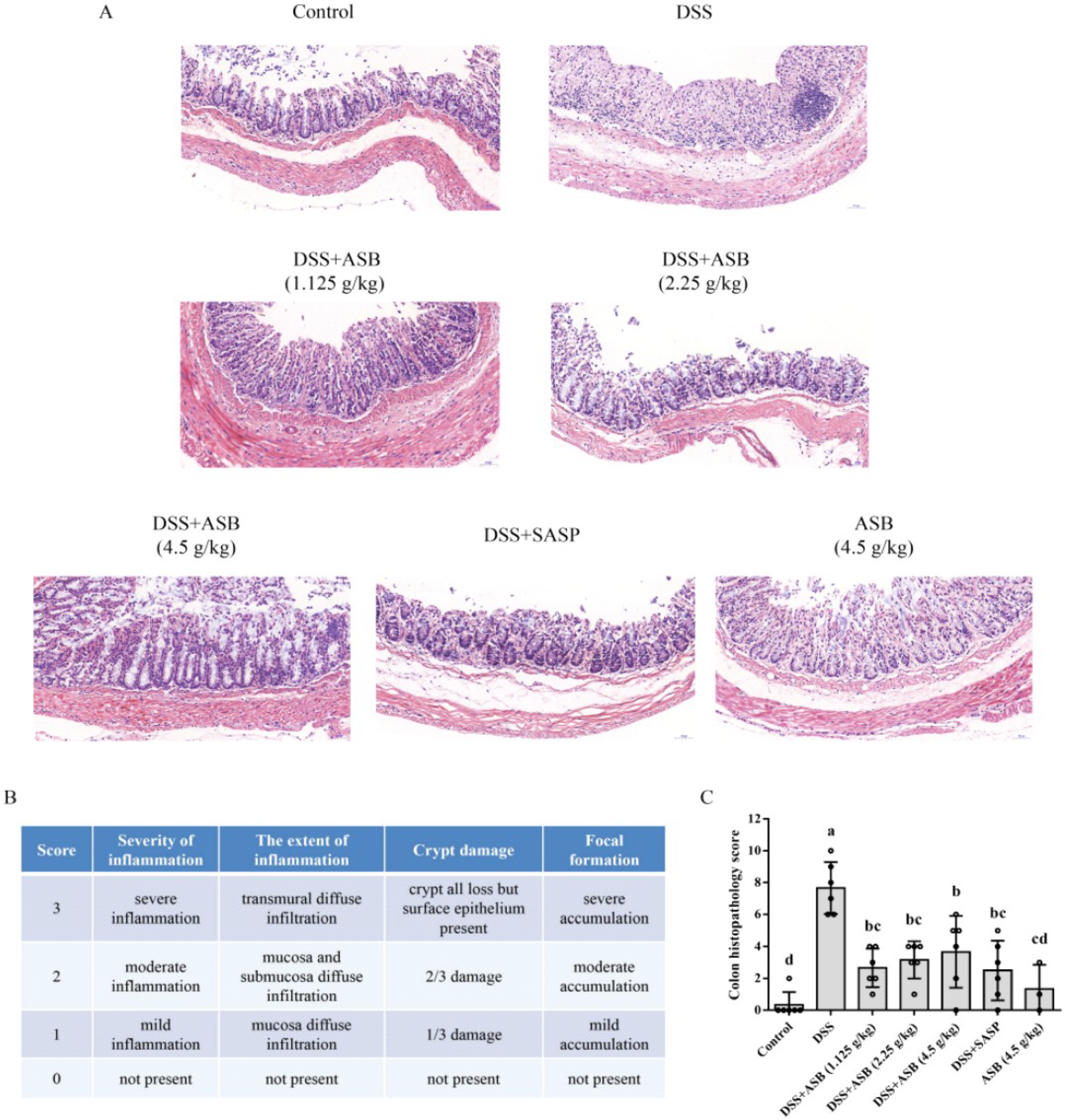 Ceron Dm Dosage Chart