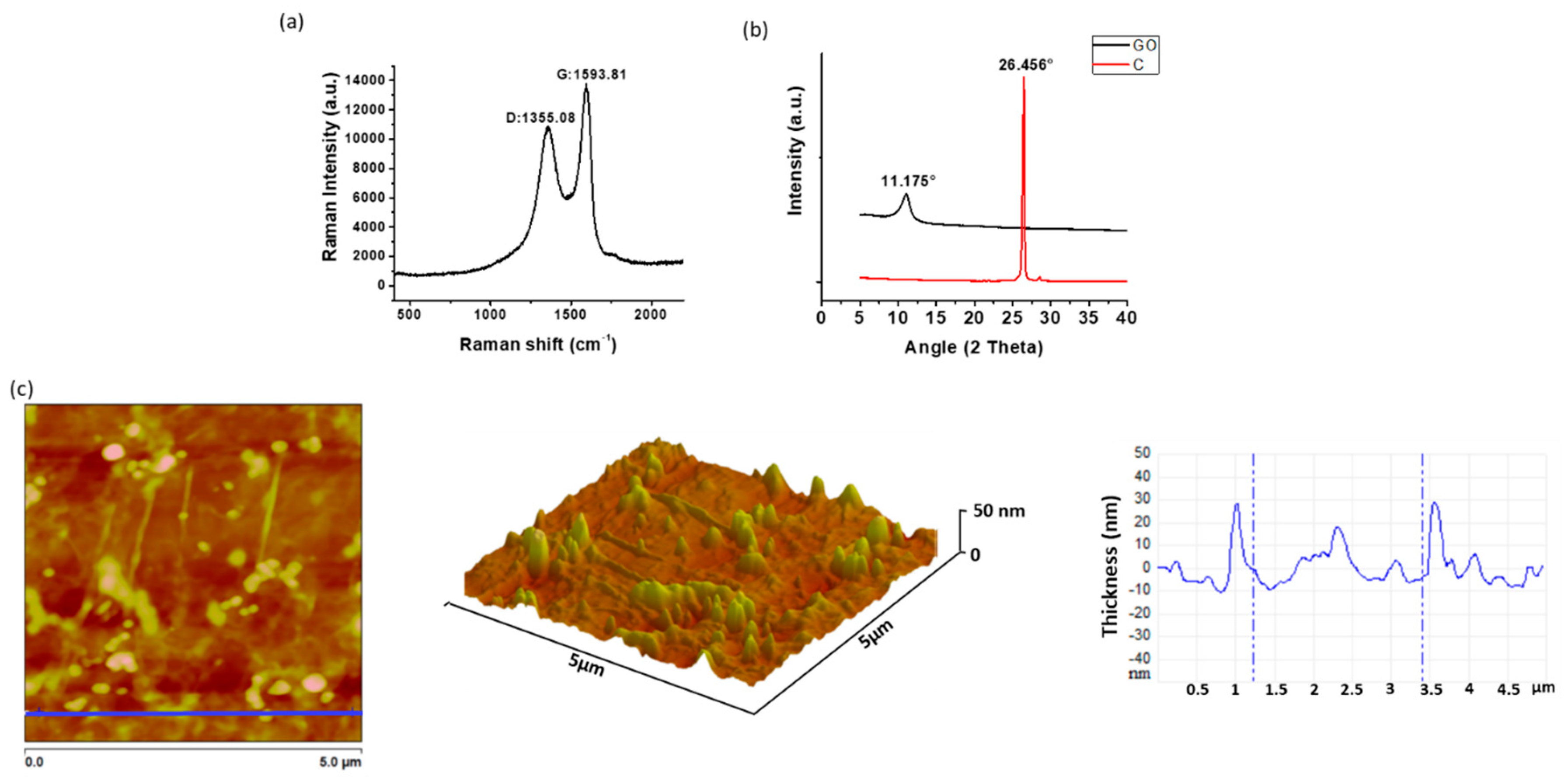 Ijms Free Full Text Novel Bioactive And Antibacterial Acrylic Bone Cement Nanocomposites Modified With Graphene Oxide And Chitosan Html
