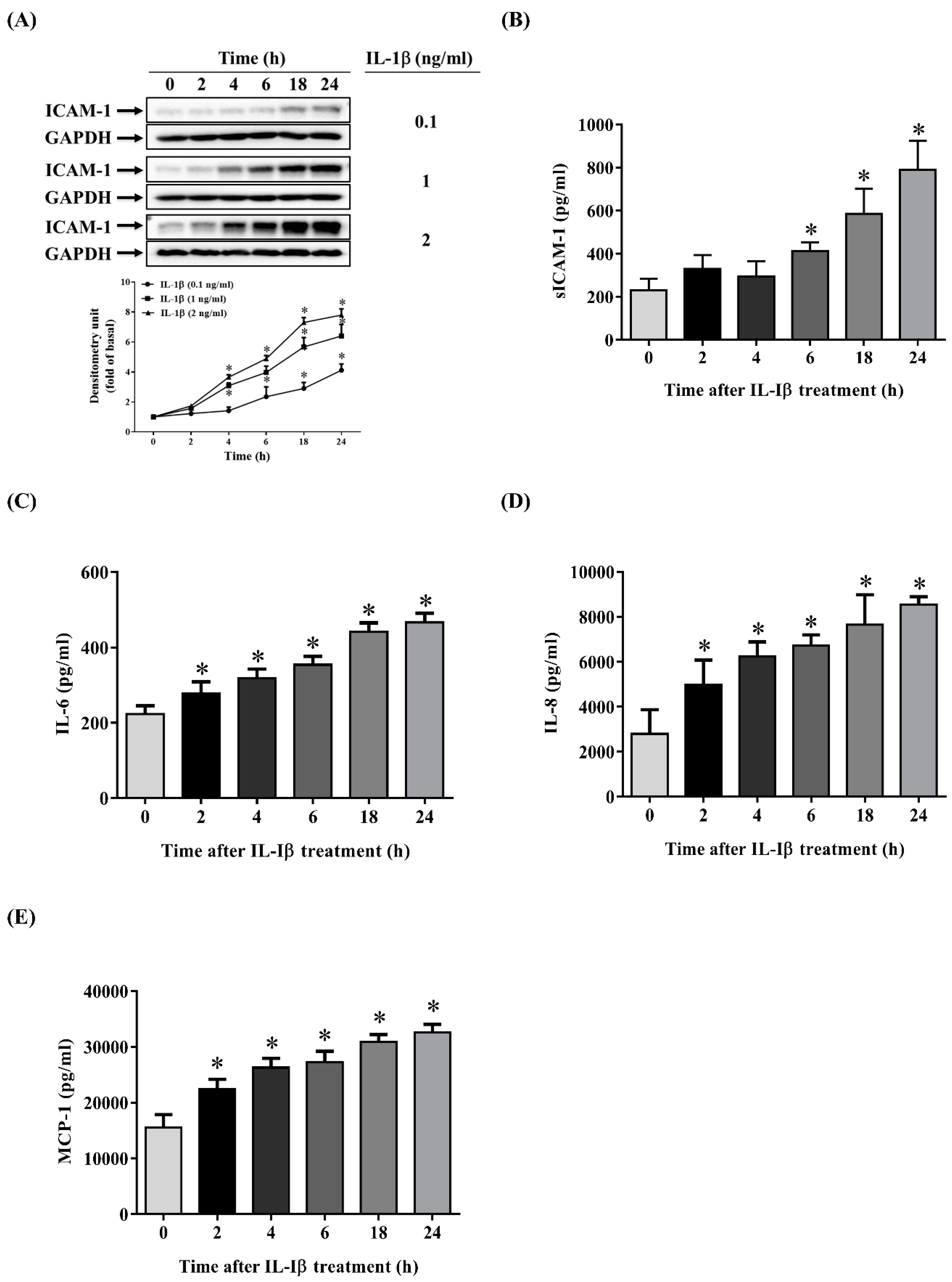 Ijms 20 02957 g001