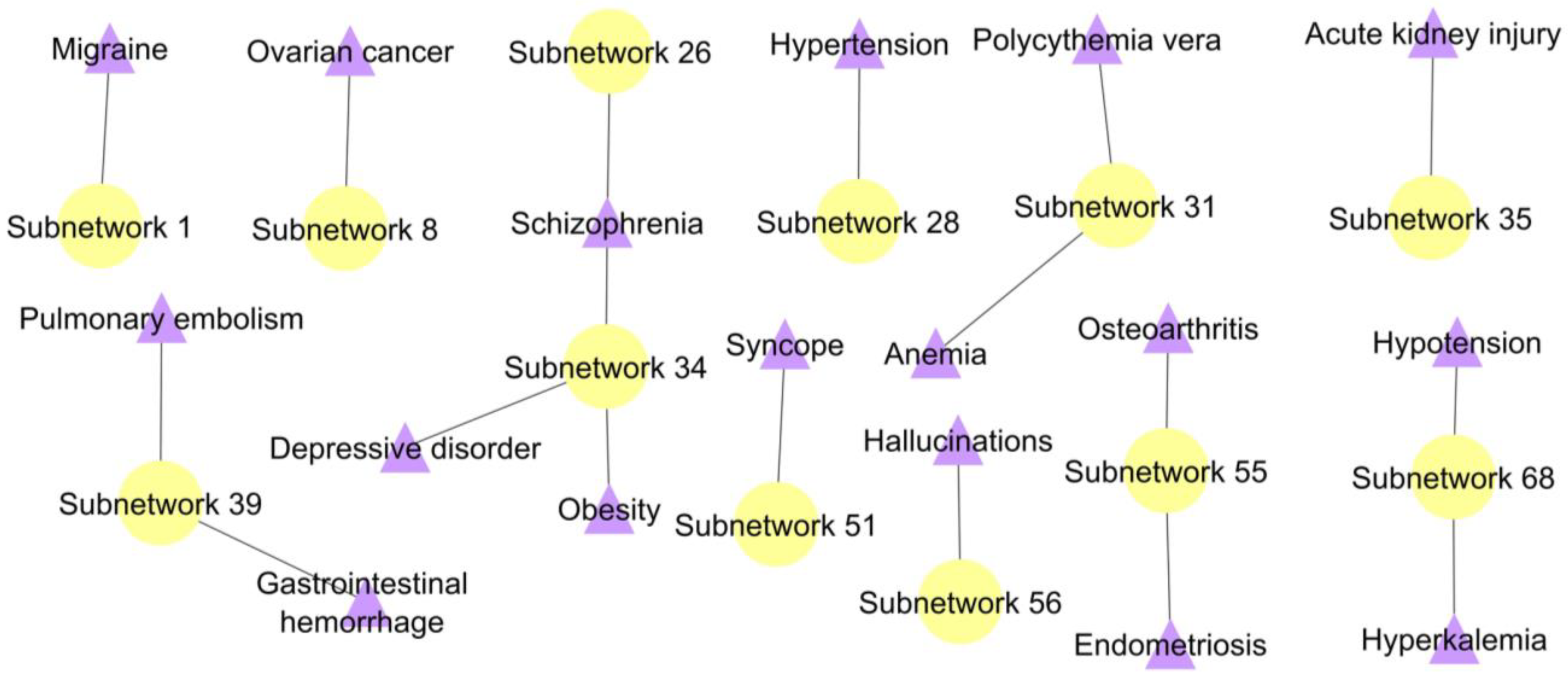 IJMS | Free Full Text | Protein-Protein Interaction Network IJMS | Free Full Text | Protein-Protein Interaction Network