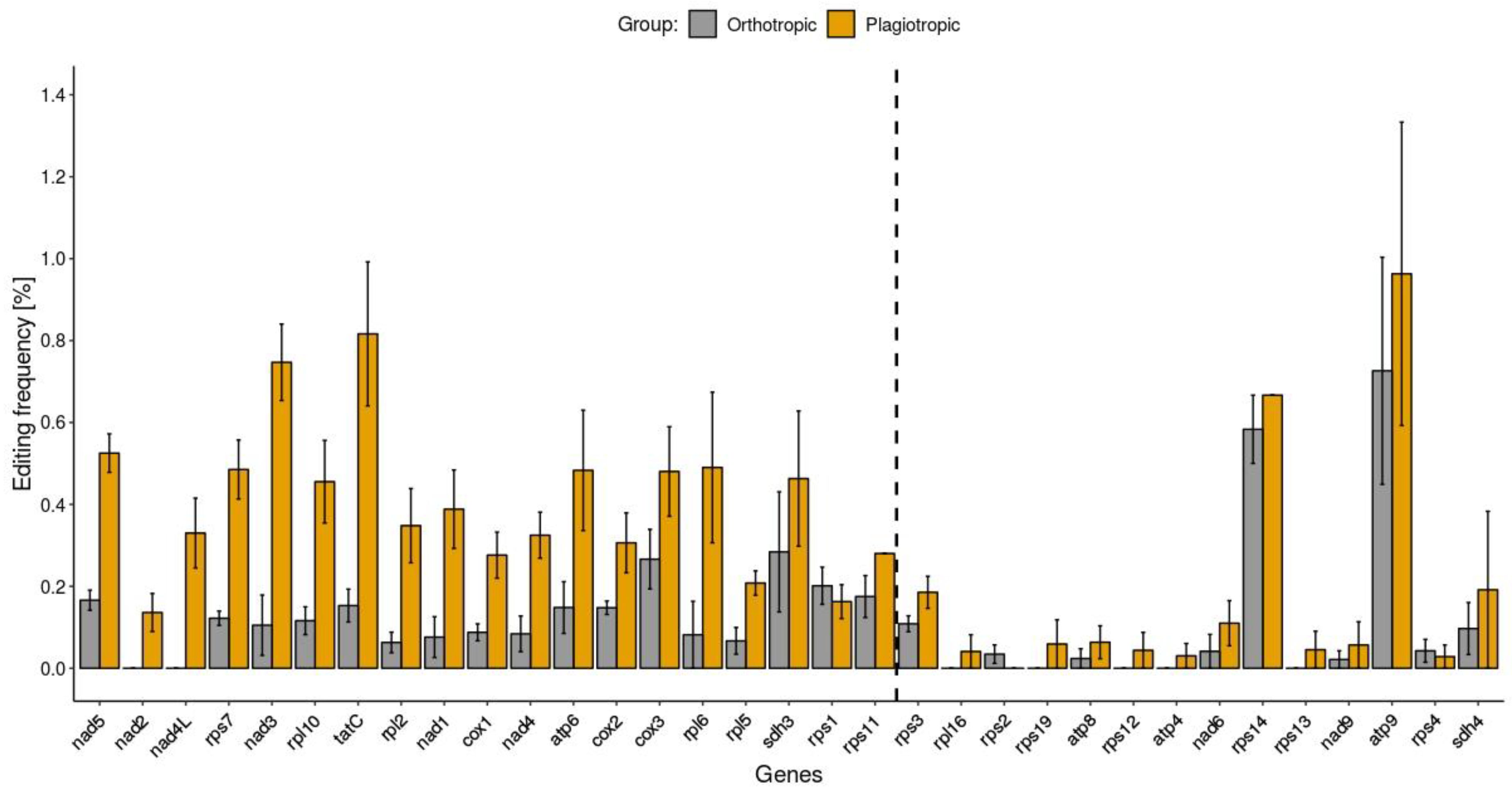 Ijms 20 02963 g003 Ijms 20 02963 g003